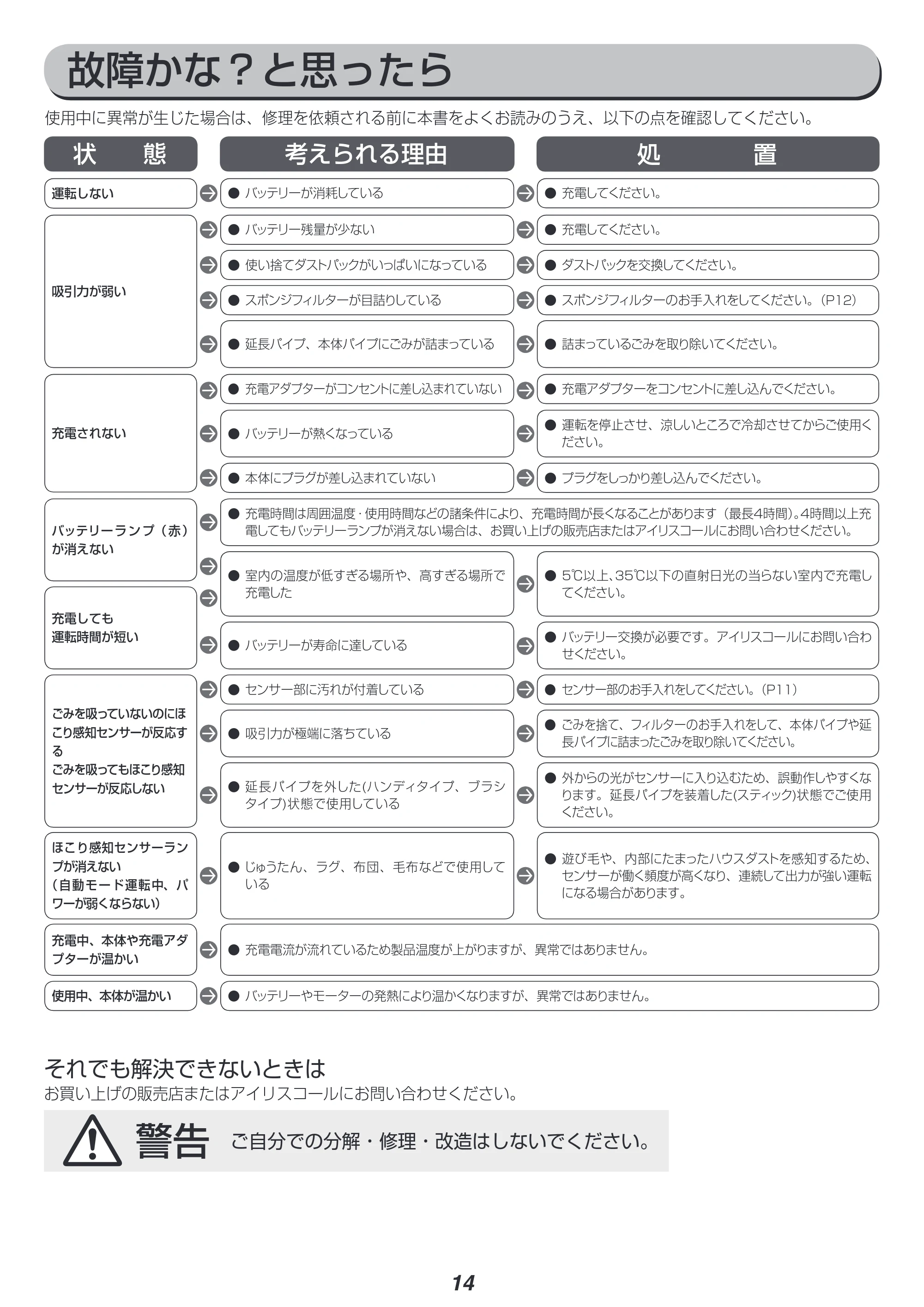 アイリスオーヤマ IC-SLDC4-WPG 取扱説明書 — 故障かな?と思ったら — 原本ページ — 14ページ