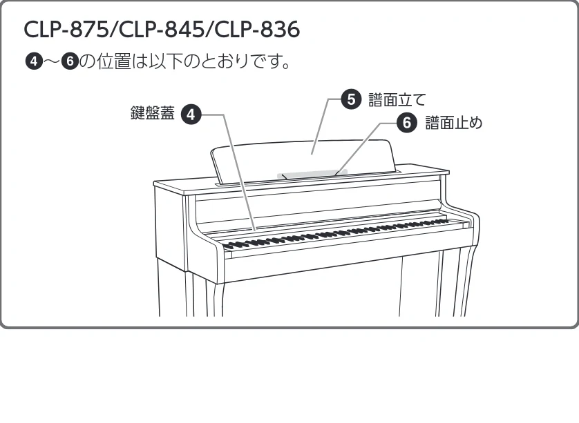 ヤマハ CLP-836 CLP-836 取扱説明書 — 各部の名称 — 図版 12-2 — 12ページ
