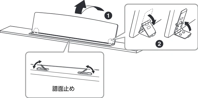 ヤマハ CLP-836 CLP-836 取扱説明書 — 電源の準備 — 図版 15-1 — 15ページ