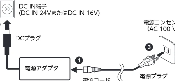 ヤマハ CLP-836 CLP-836 取扱説明書 — 電源の準備 — 図版 15-2 — 15ページ