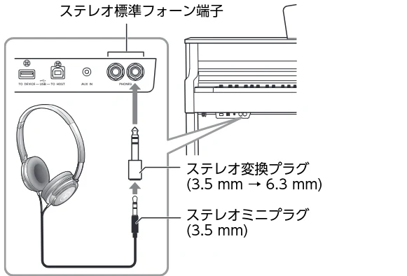 ヤマハ CLP-836 CLP-836 取扱説明書 — 音量(ボリューム)を調節する — 図版 17-1 — 17ページ