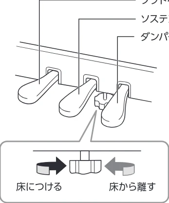 ヤマハ CLP-836 CLP-836 取扱説明書 — ペダルを使う — 図版 23-1 — 23ページ