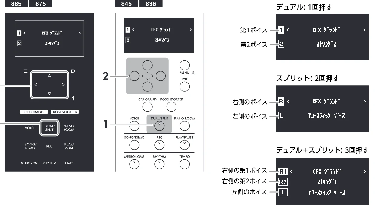 ヤマハ CLP-836 CLP-836 取扱説明書 — ボイスを組み合わせて鳴らす(デュアル/スプリット) — 図版 26-2 — 26ページ