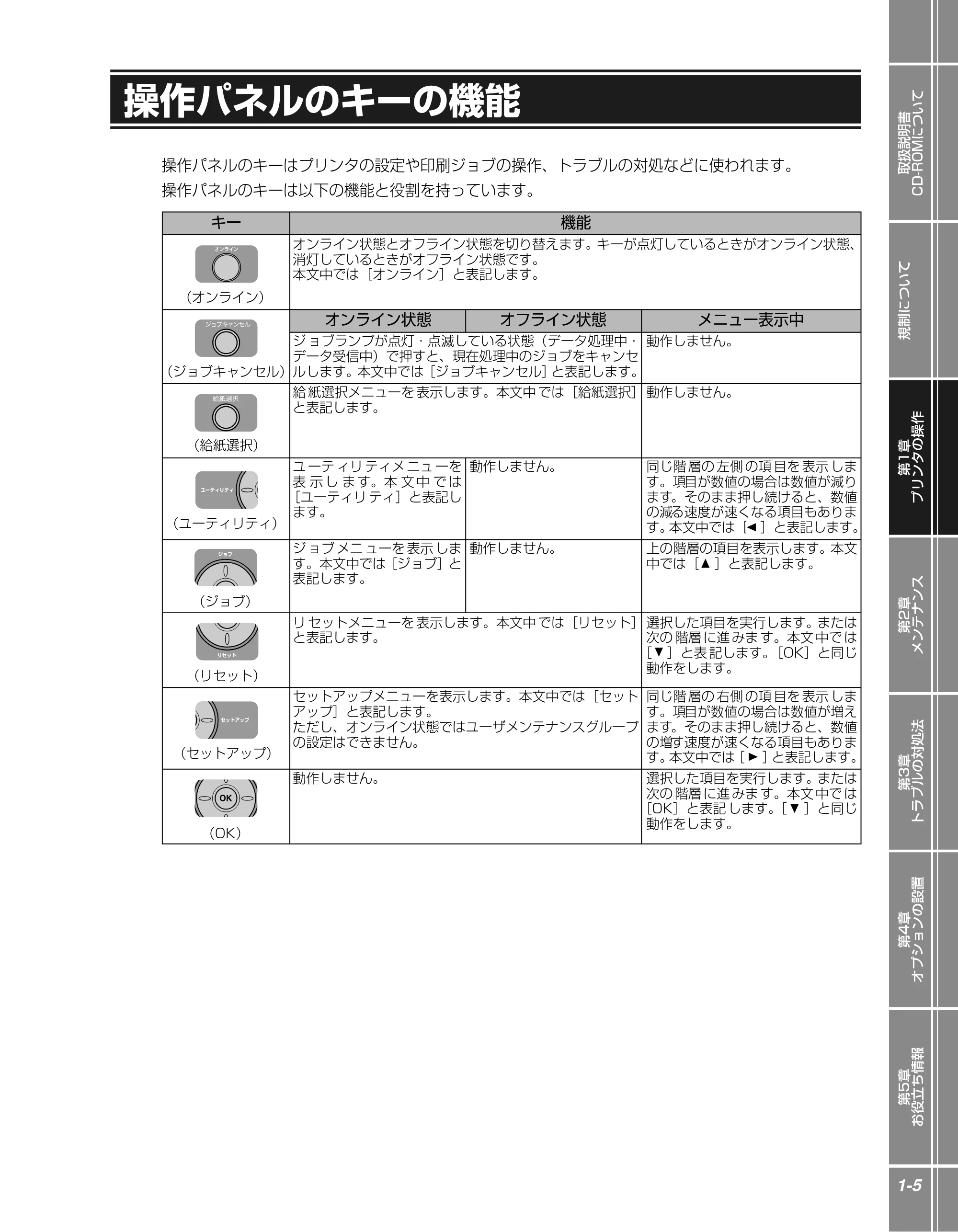 キヤノン LBP3410 かんたん操作ガイド 2009年12月18日更新 (PDF形式/3.55Mバイト) — 操作パネルのキーの機能 — 原本ページ — 15ページ
