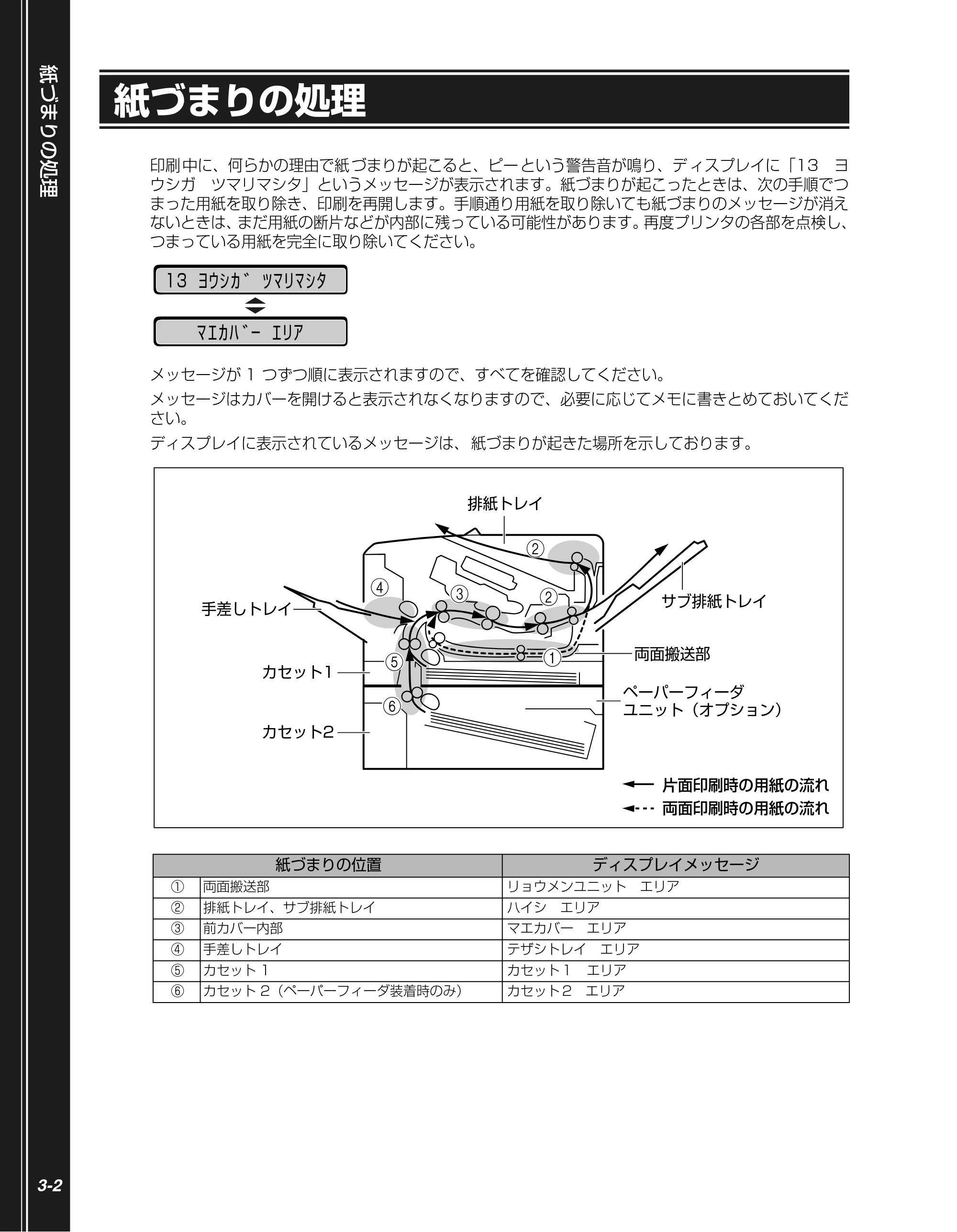 キヤノン LBP3410 かんたん操作ガイド 2009年12月18日更新 （PDF形式／3.55Mバイト） — 紙づまりの処理 — 原本ページ — 54ページ