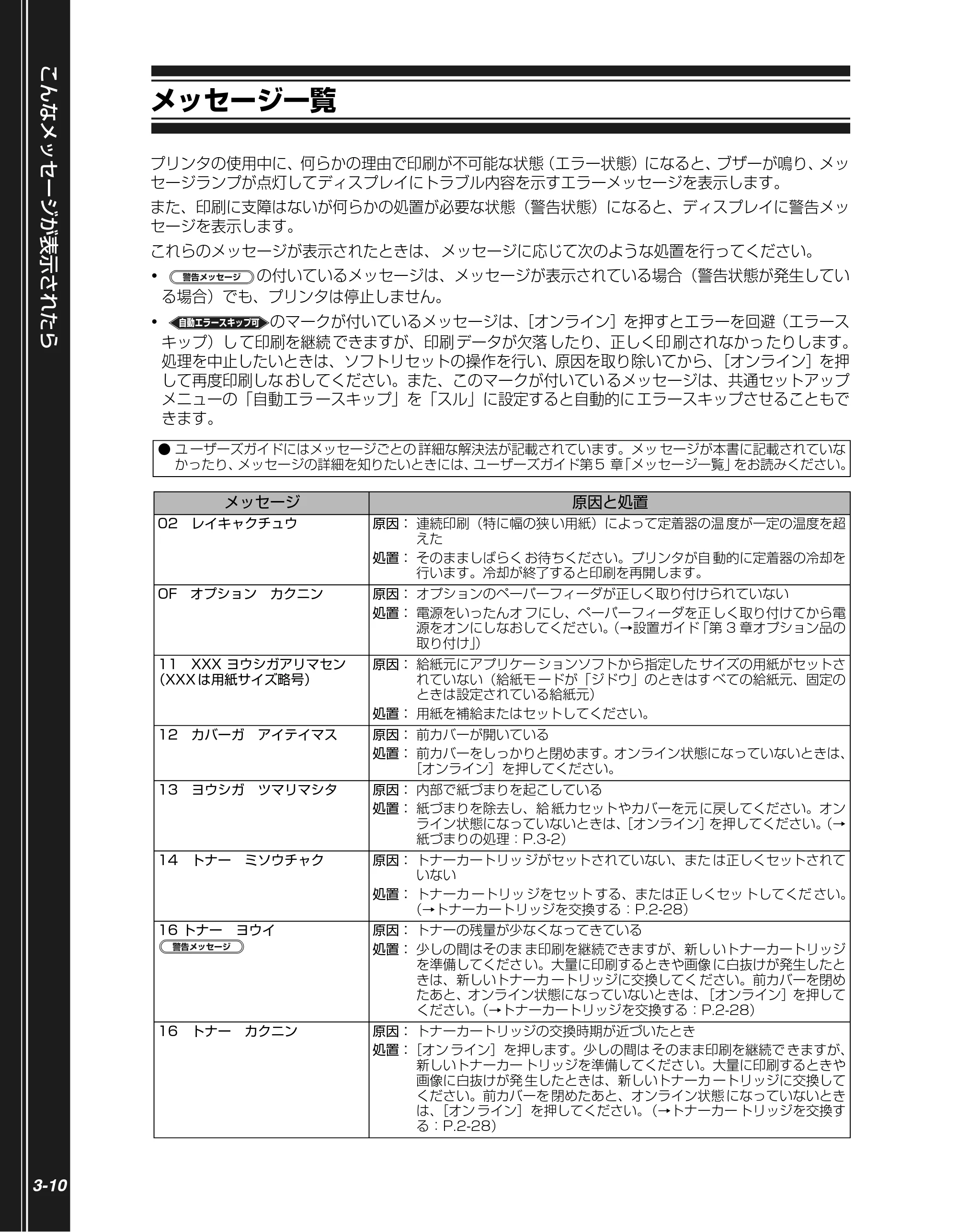 キヤノン LBP3410 かんたん操作ガイド 2009年12月18日更新 （PDF形式／3.55Mバイト） — メッセージ一覧 — 原本ページ — 62ページ