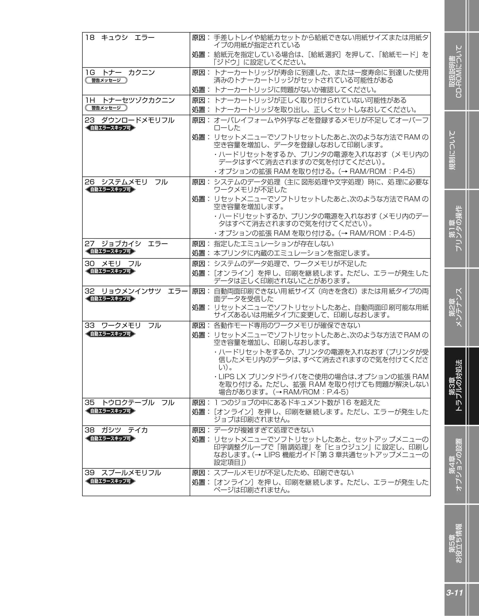 キヤノン LBP3410 かんたん操作ガイド 2009年12月18日更新 （PDF形式／3.55Mバイト） — 原本ページ — 63ページ