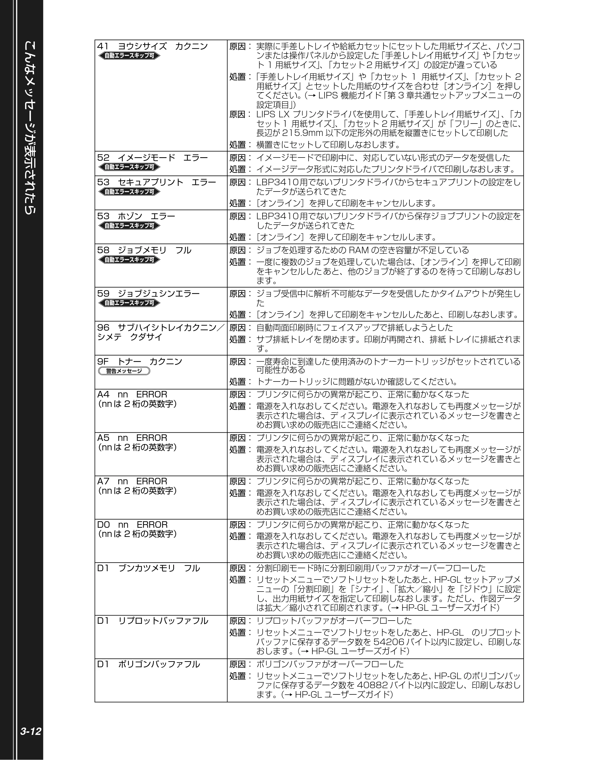キヤノン LBP3410 かんたん操作ガイド 2009年12月18日更新 （PDF形式／3.55Mバイト） — 原本ページ — 64ページ