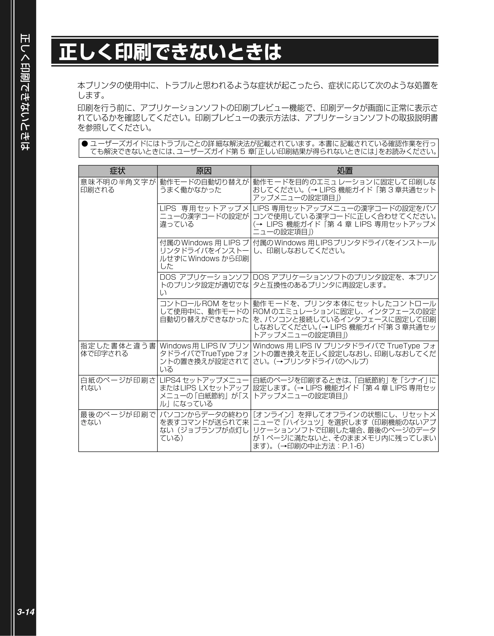 キヤノン LBP3410 かんたん操作ガイド 2009年12月18日更新 （PDF形式／3.55Mバイト） — 正しく印刷できないときは — 原本ページ — 66ページ