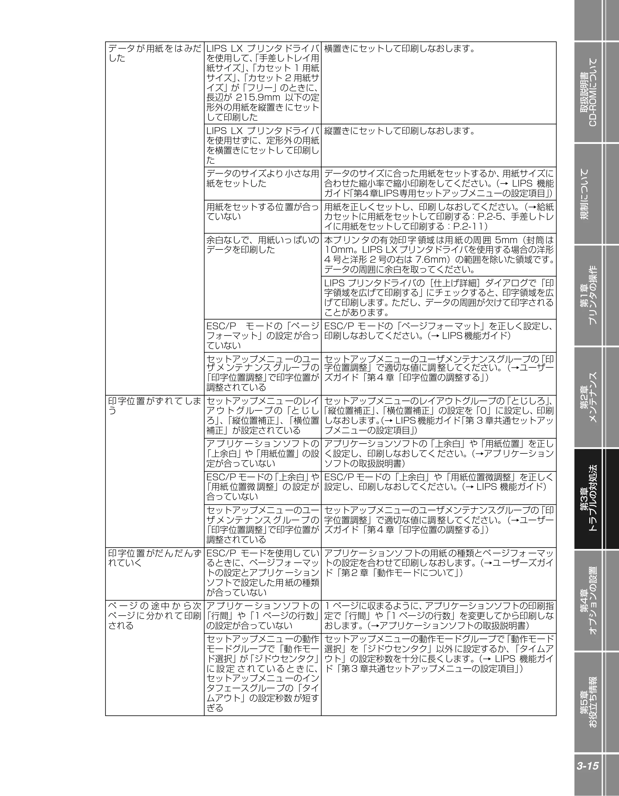 キヤノン LBP3410 かんたん操作ガイド 2009年12月18日更新 （PDF形式／3.55Mバイト） — 原本ページ — 67ページ