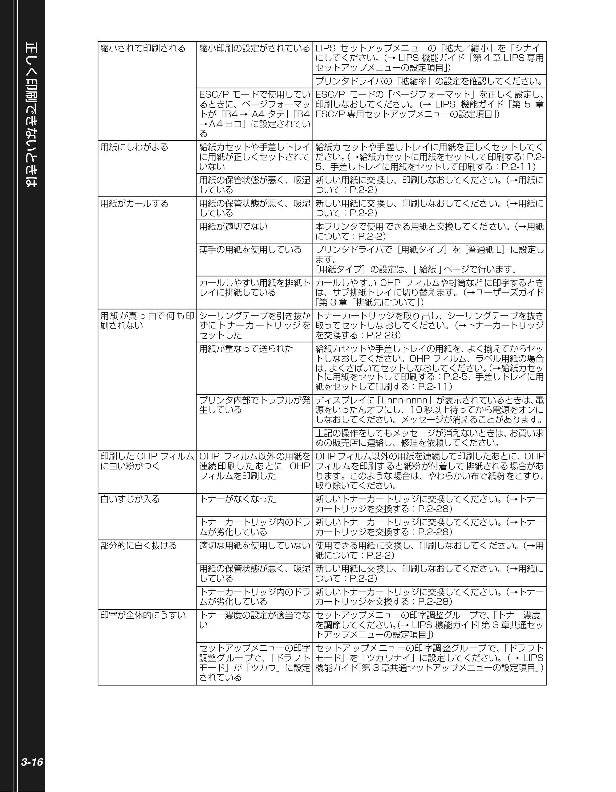 キヤノン LBP3410 かんたん操作ガイド 2009年12月18日更新 （PDF形式／3.55Mバイト） — 原本ページ — 68ページ