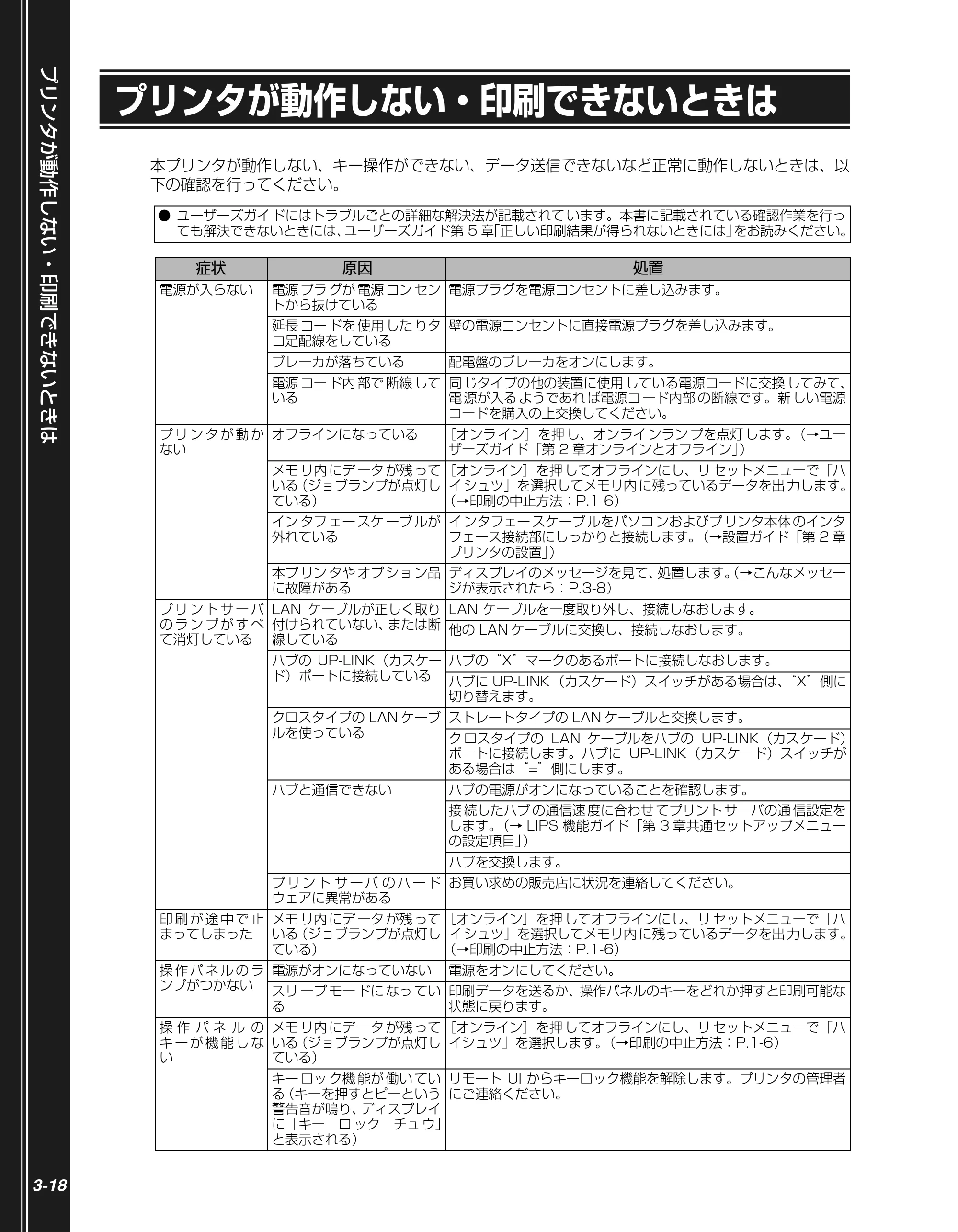 キヤノン LBP3410 かんたん操作ガイド 2009年12月18日更新 （PDF形式／3.55Mバイト） — プリンタが動作しない・印刷できないときは — 原本ページ — 70ページ