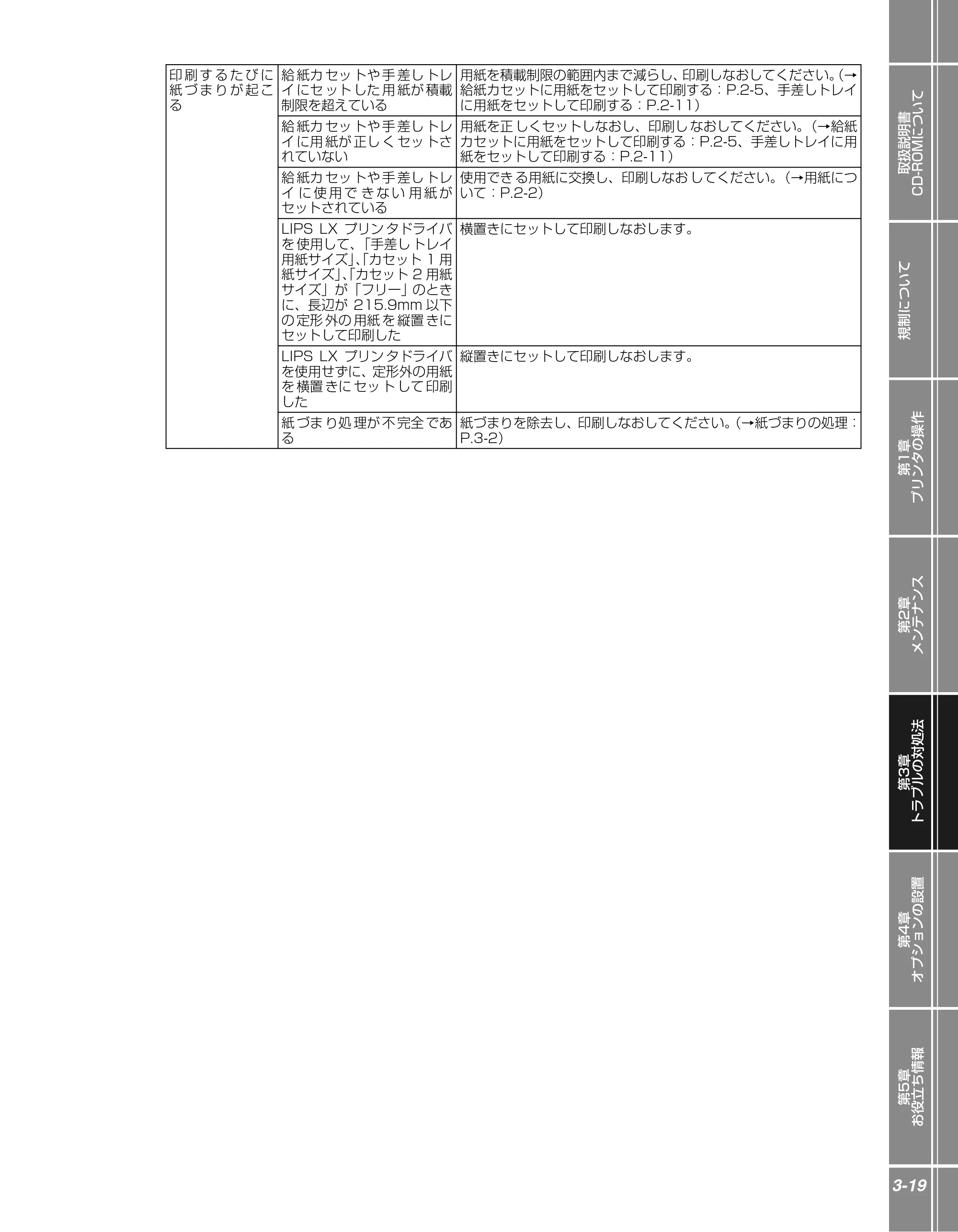 キヤノン LBP3410 かんたん操作ガイド 2009年12月18日更新 （PDF形式／3.55Mバイト） — 原本ページ — 71ページ
