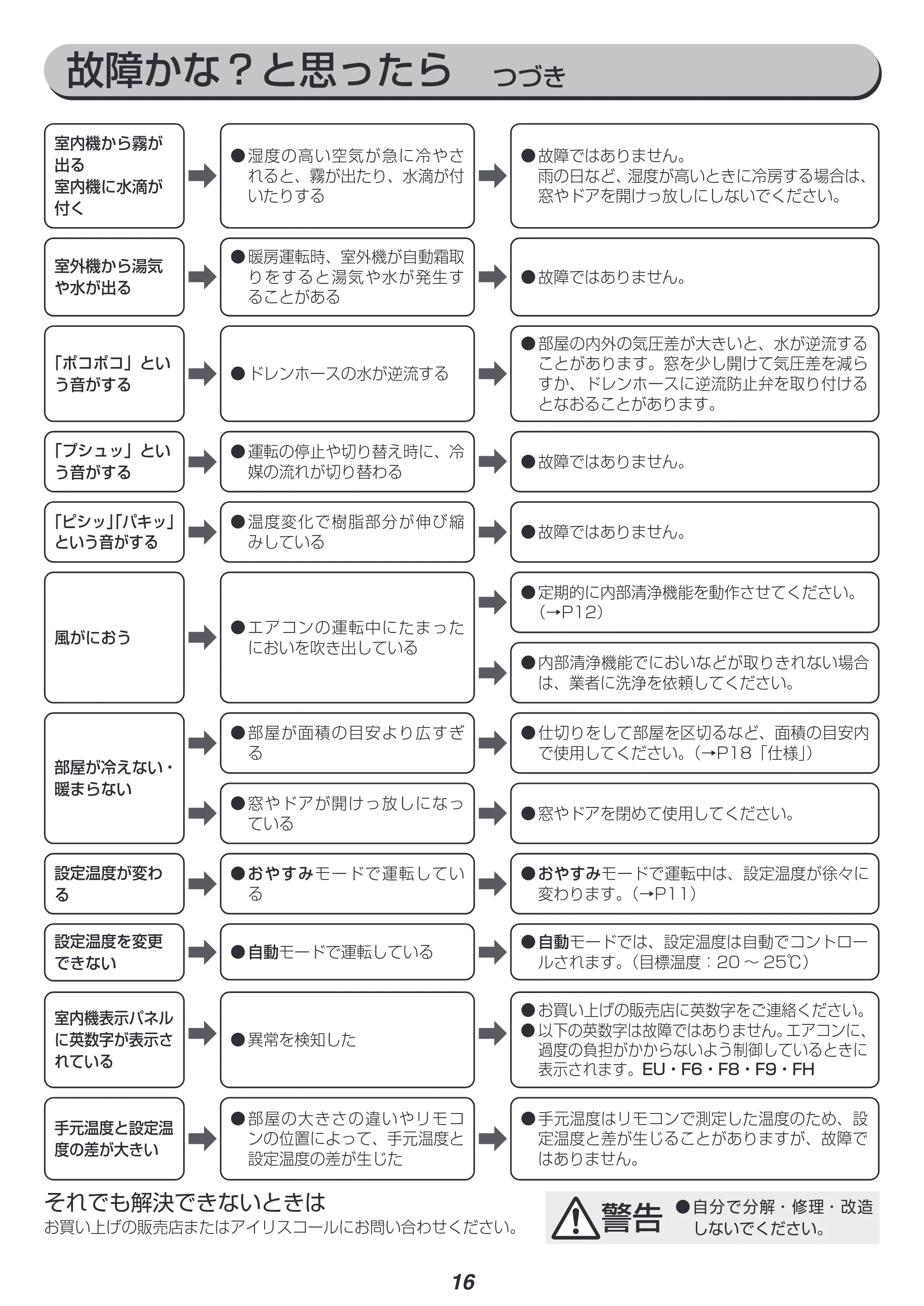 アイリスオーヤマ IHF-2804G 取扱説明書 — 原本ページ — 16ページ