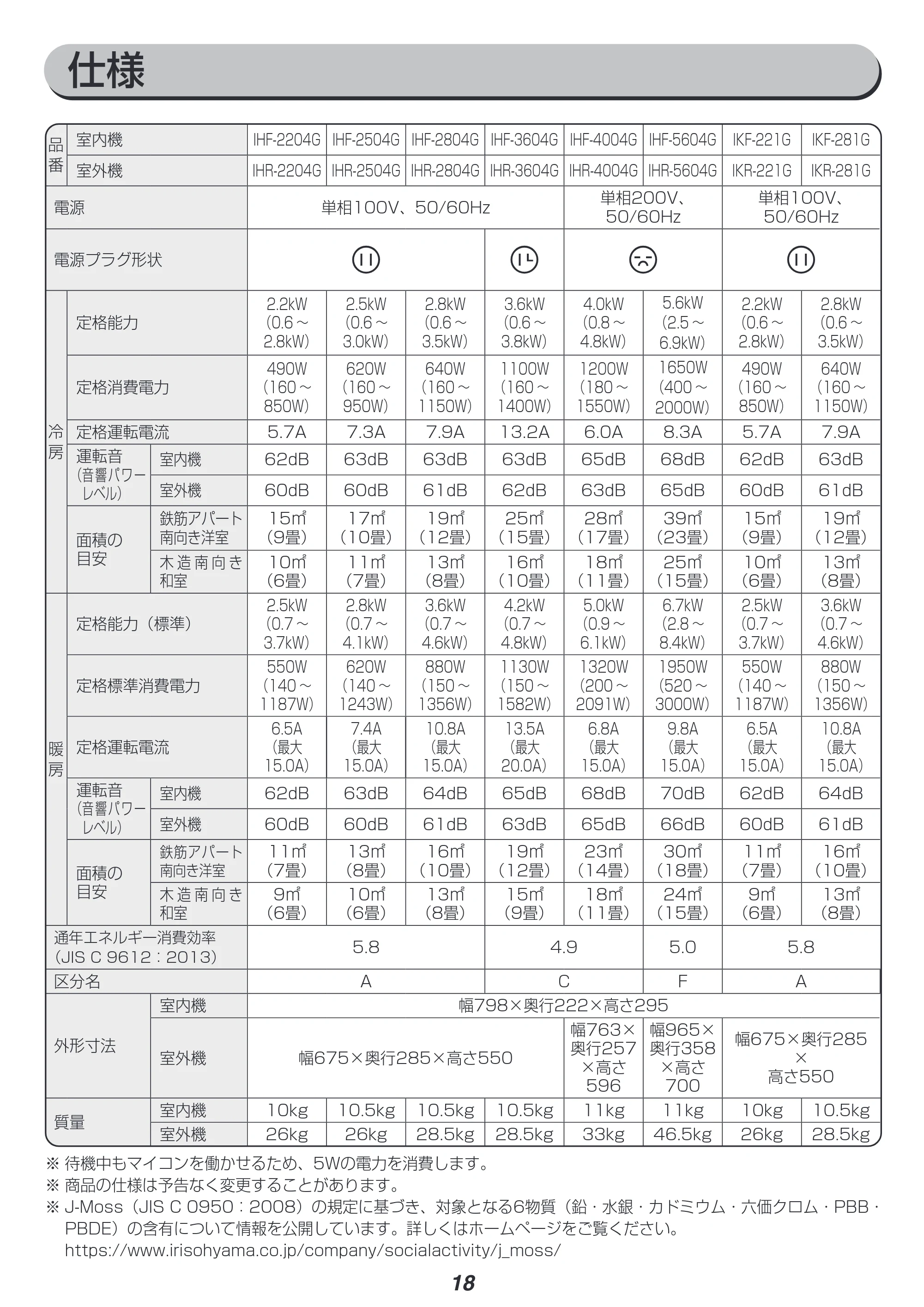 アイリスオーヤマ IHF-2804G 取扱説明書 — 原本ページ — 18ページ