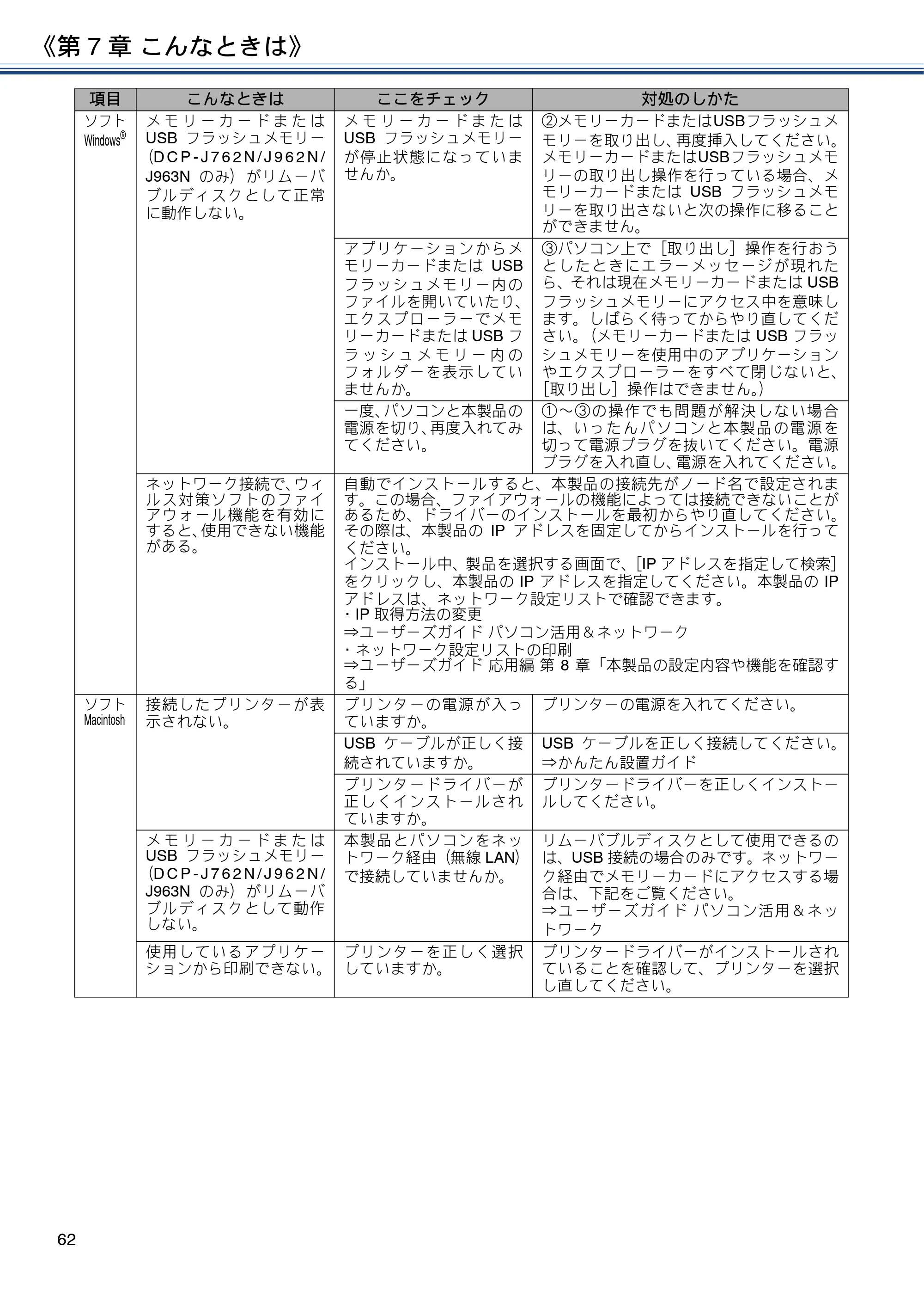 ブラザー DCP-J562N / DCP-J762N / DCP-J962N ユーザーズガイド ～基本編～ — 原本ページ — 62ページ