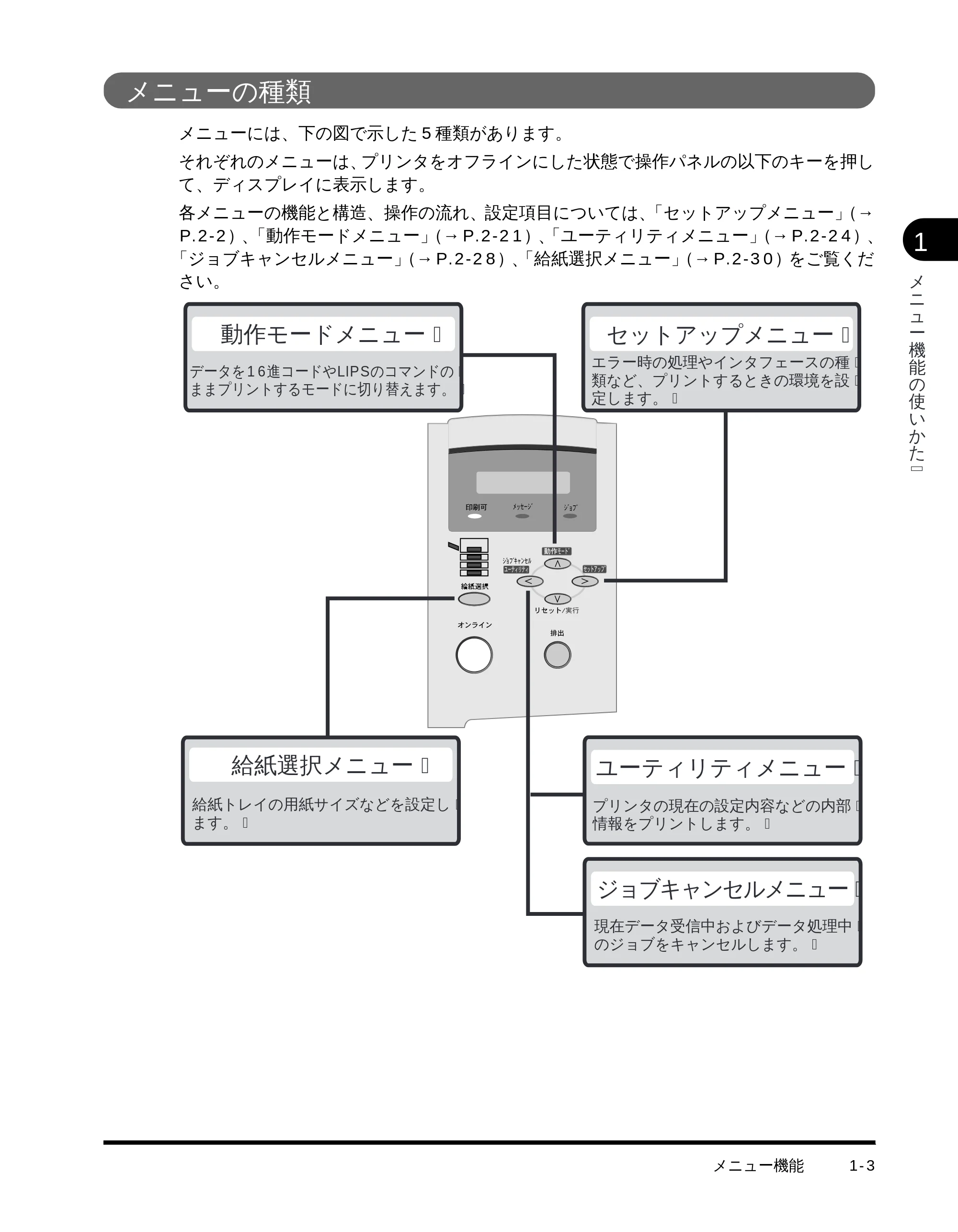 キヤノン LBP-1510 LIPS機能ガイド (PDF形式/2.54Mバイト) — メニューの種類 — 原本ページ — 12ページ