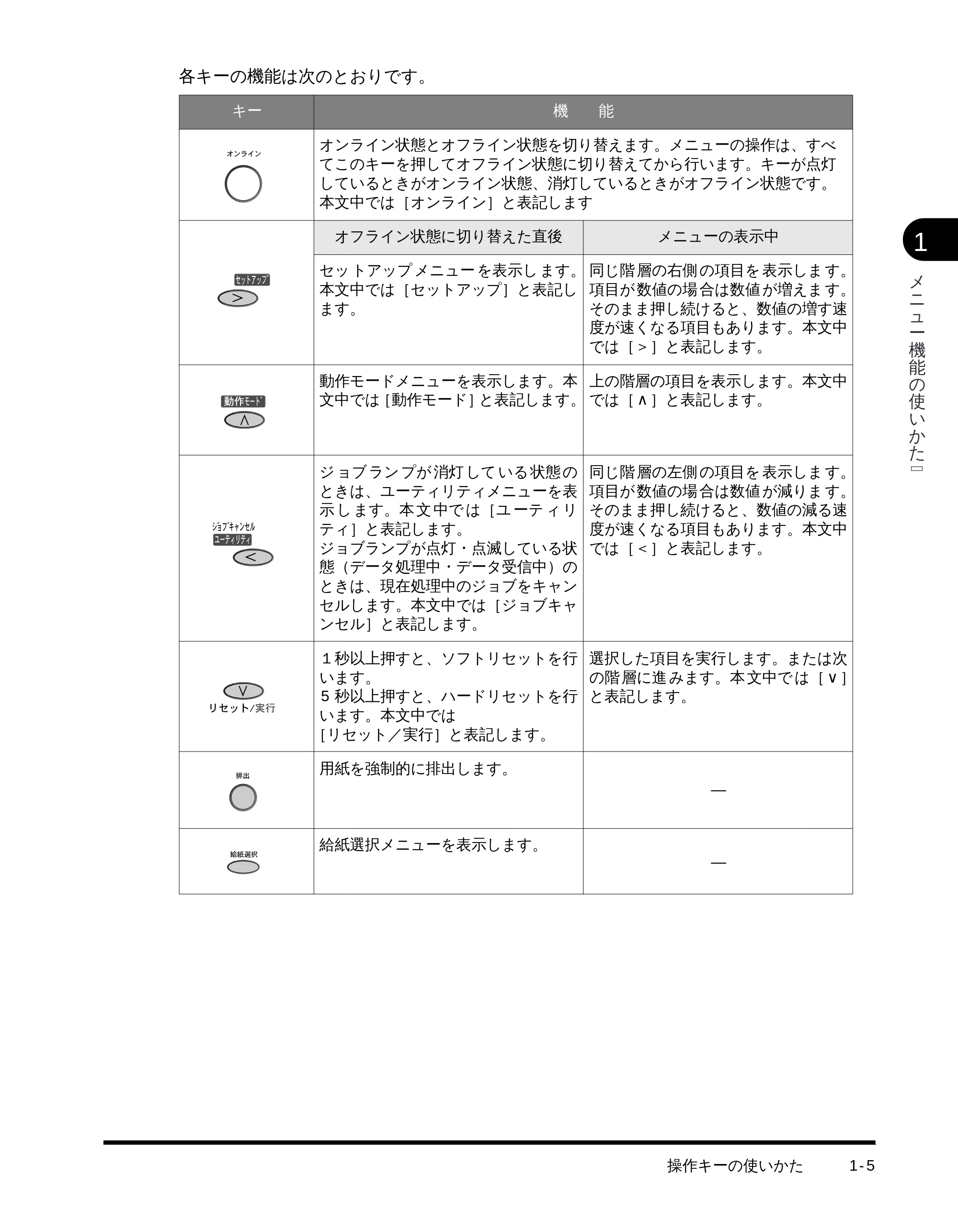 キヤノン LBP-1510 LIPS機能ガイド (PDF形式/2.54Mバイト) — 原本ページ — 14ページ