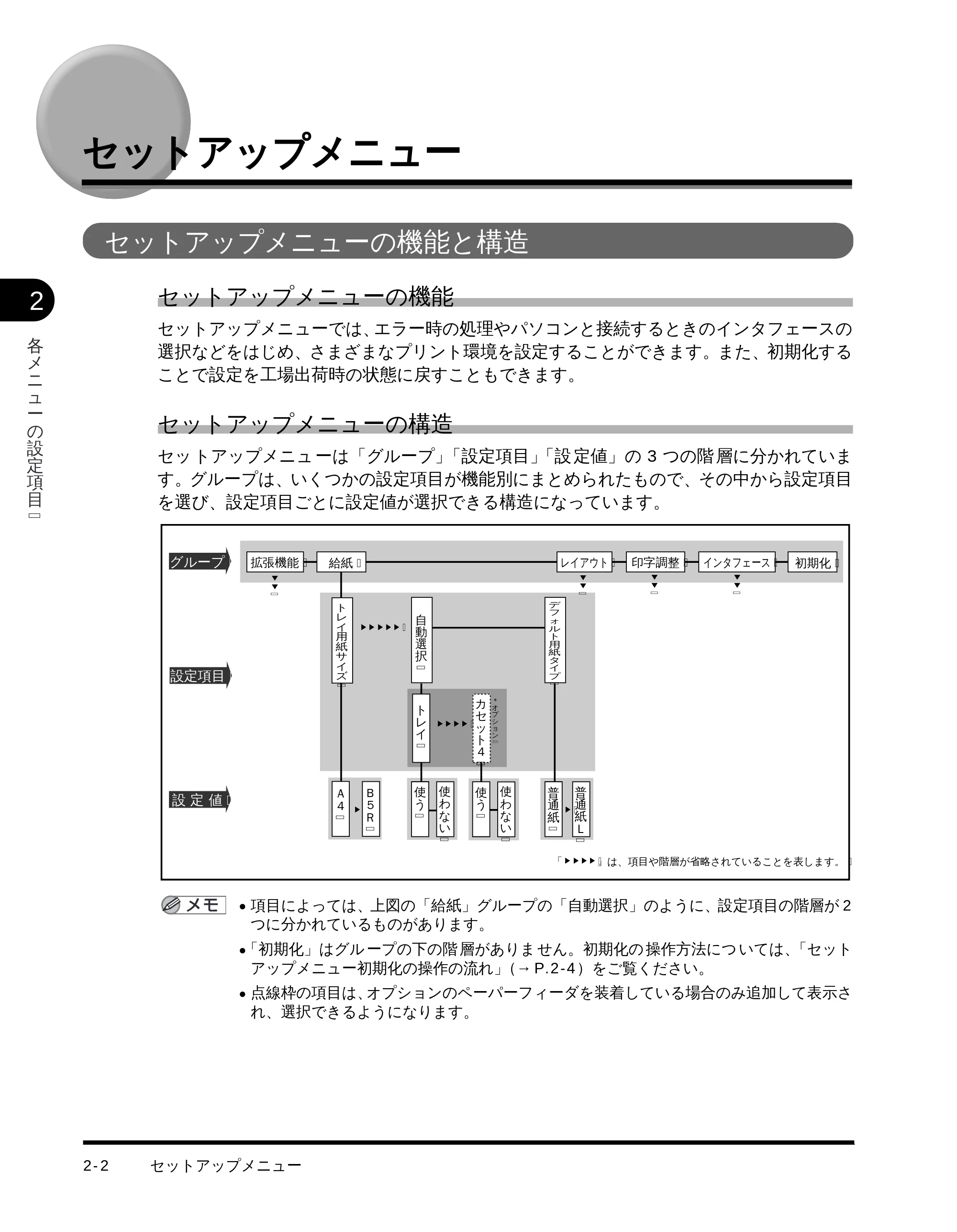 キヤノン LBP-1510 LIPS機能ガイド (PDF形式/2.54Mバイト) — セットアップメニュー — 原本ページ — 18ページ