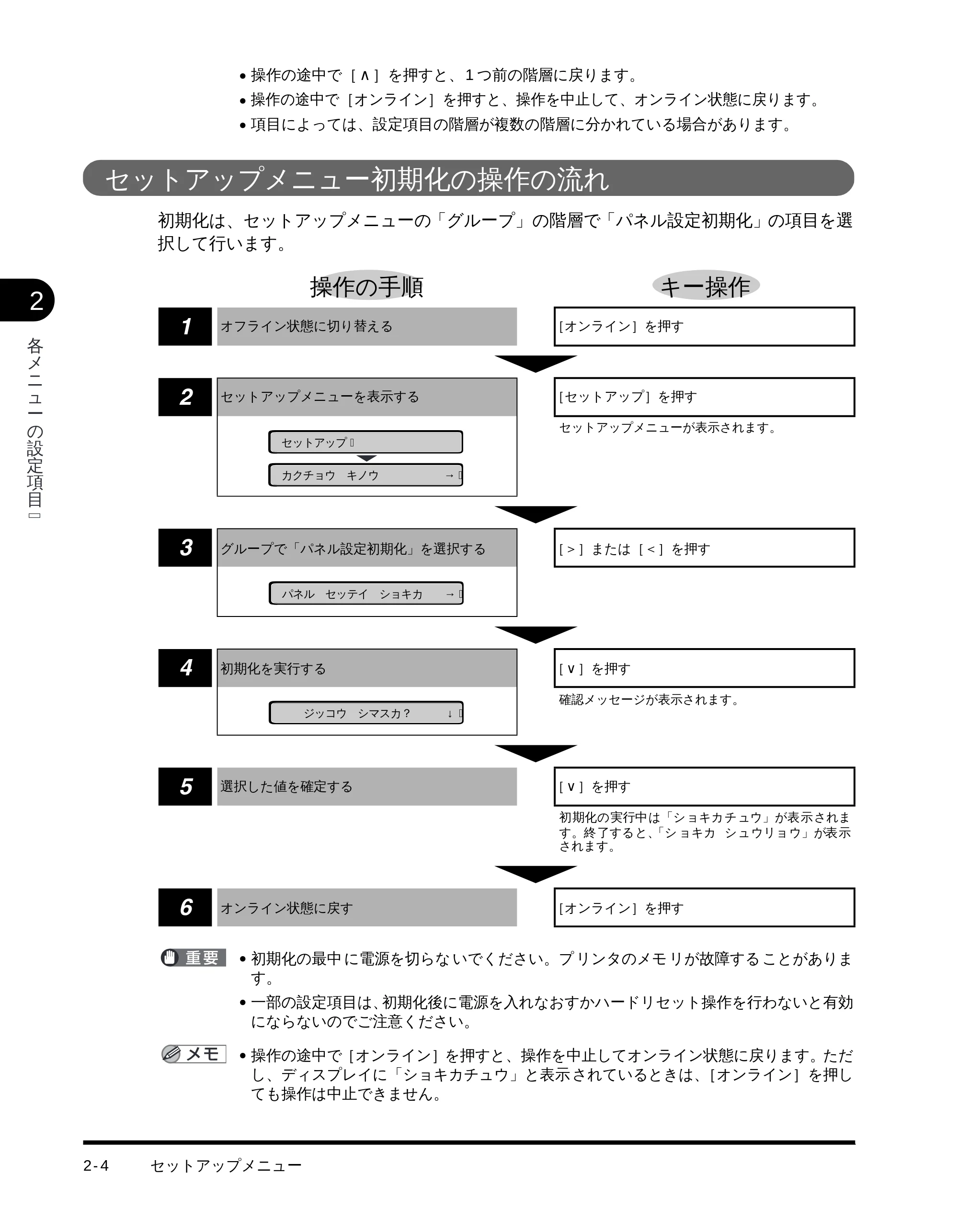 キヤノン LBP-1510 LIPS機能ガイド (PDF形式/2.54Mバイト) — セットアップメニュー初期化の操作の流れ — 原本ページ — 20ページ