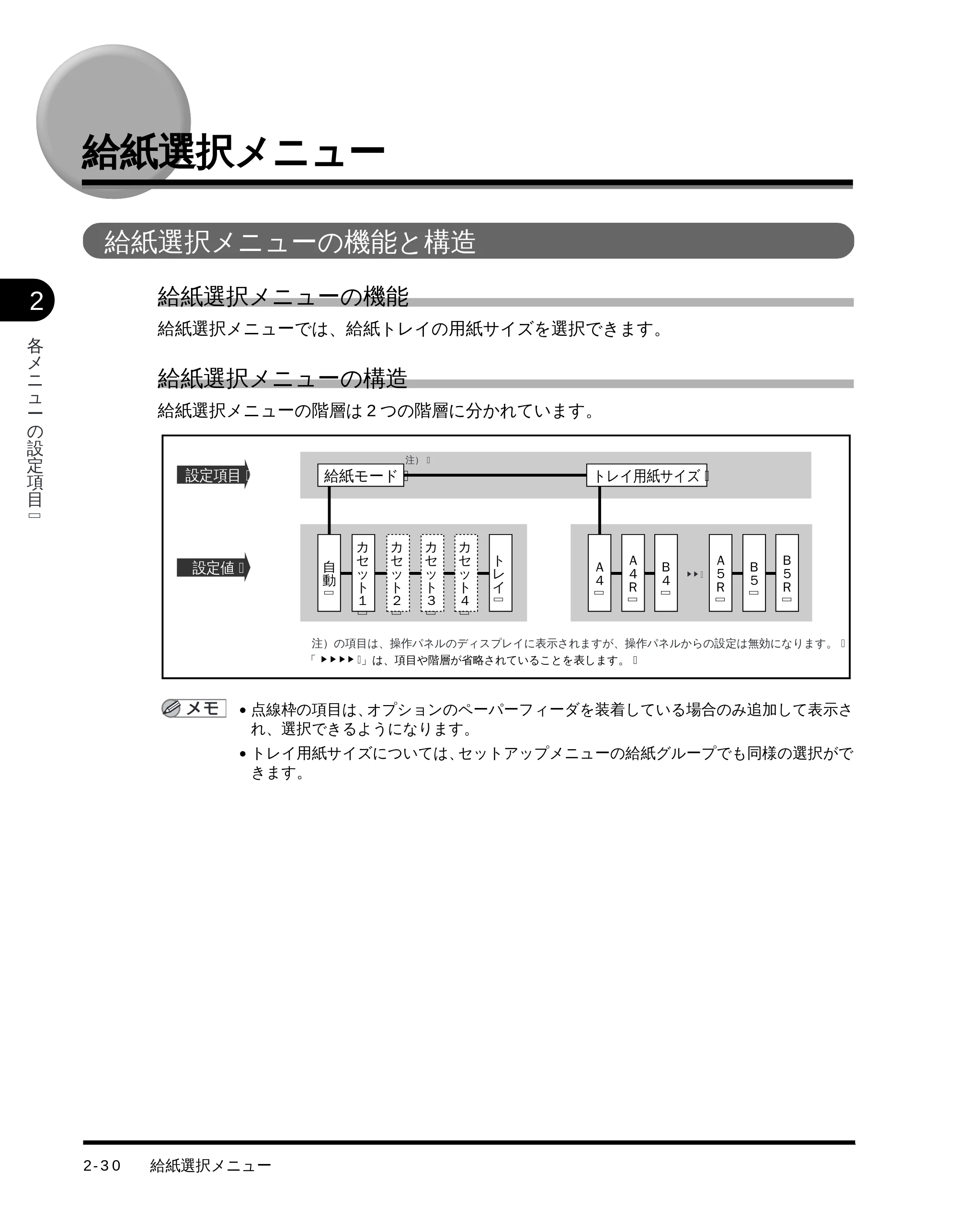 キヤノン LBP-1510 LIPS機能ガイド （PDF形式／2.54Mバイト） — 給紙選択メニュー — 原本ページ — 46ページ