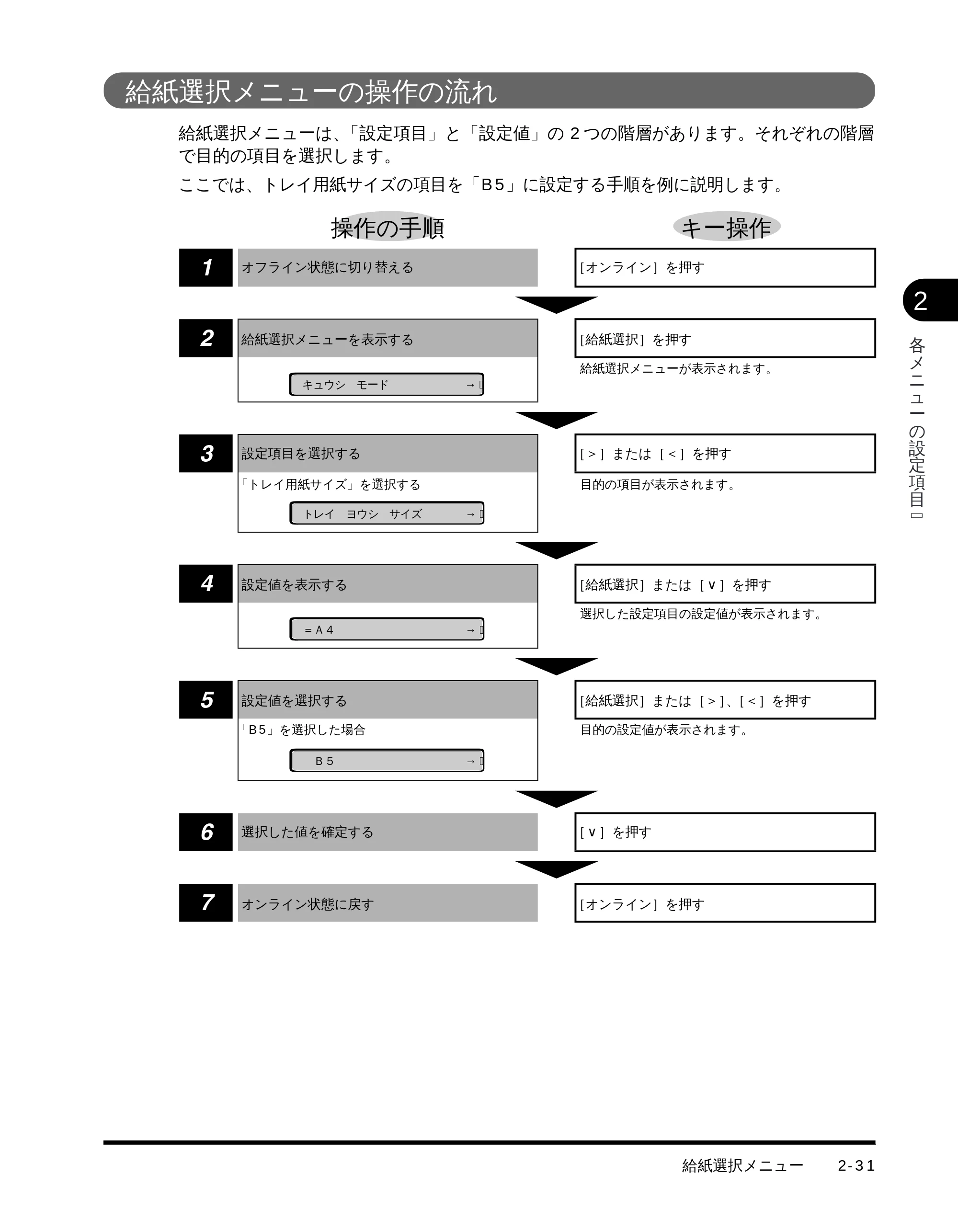 キヤノン LBP-1510 LIPS機能ガイド （PDF形式／2.54Mバイト） — 給紙選択メニューの操作の流れ — 原本ページ — 47ページ