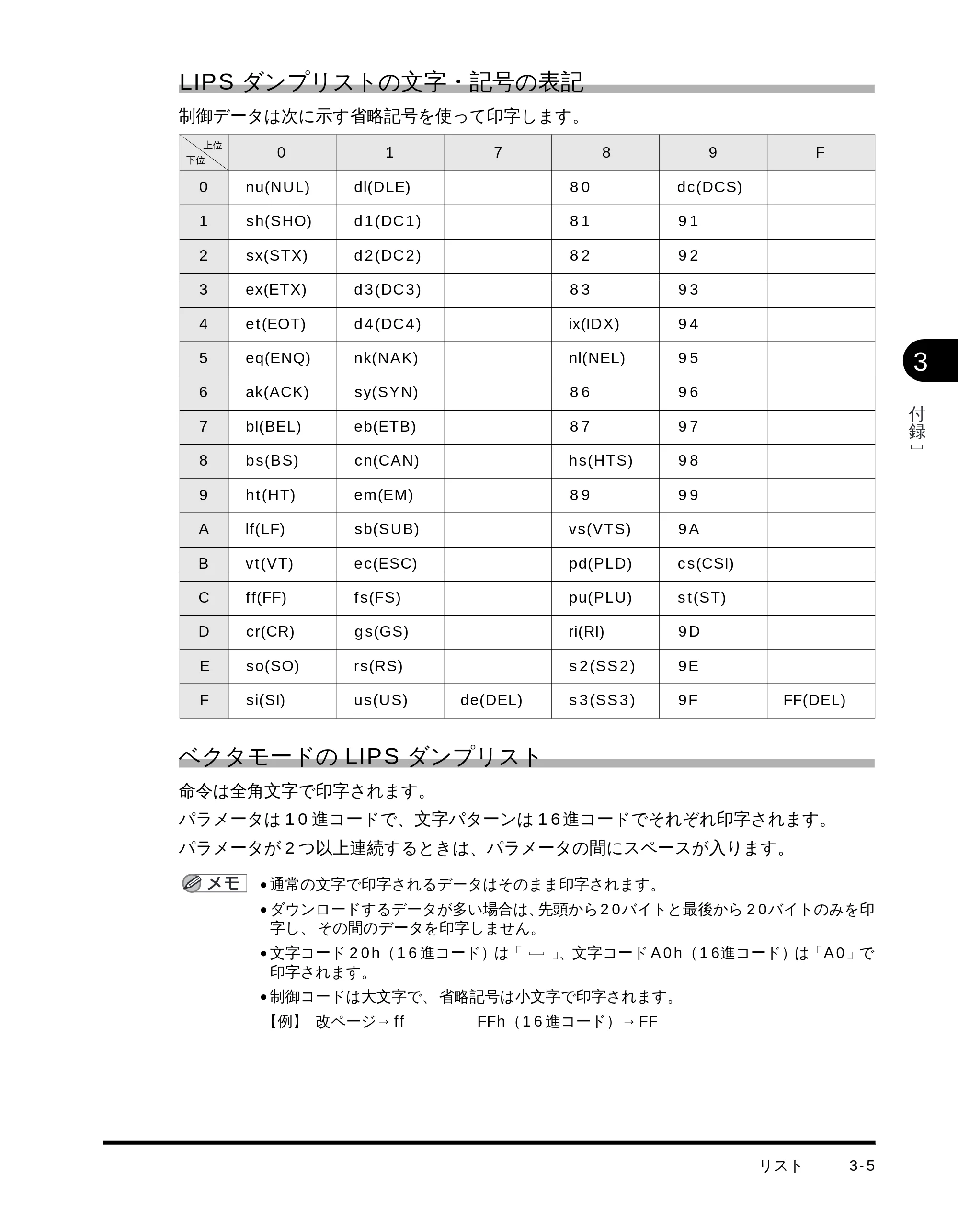 キヤノン LBP-1510 LIPS機能ガイド （PDF形式／2.54Mバイト） — LIPS ダンプリストの文字・記号の表記 — 原本ページ — 53ページ