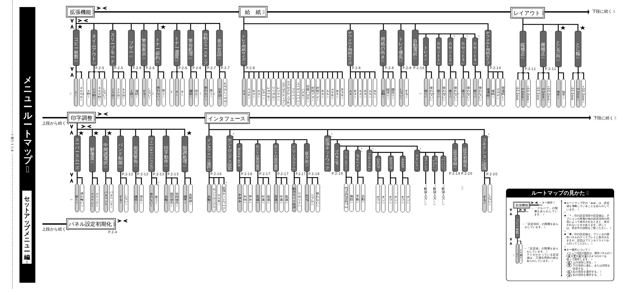 キヤノン LBP-1510 LIPS機能ガイド (PDF形式/2.54Mバイト) — メニュールートマップ (セットアップメニュー編) — 原本ページ — 61ページ