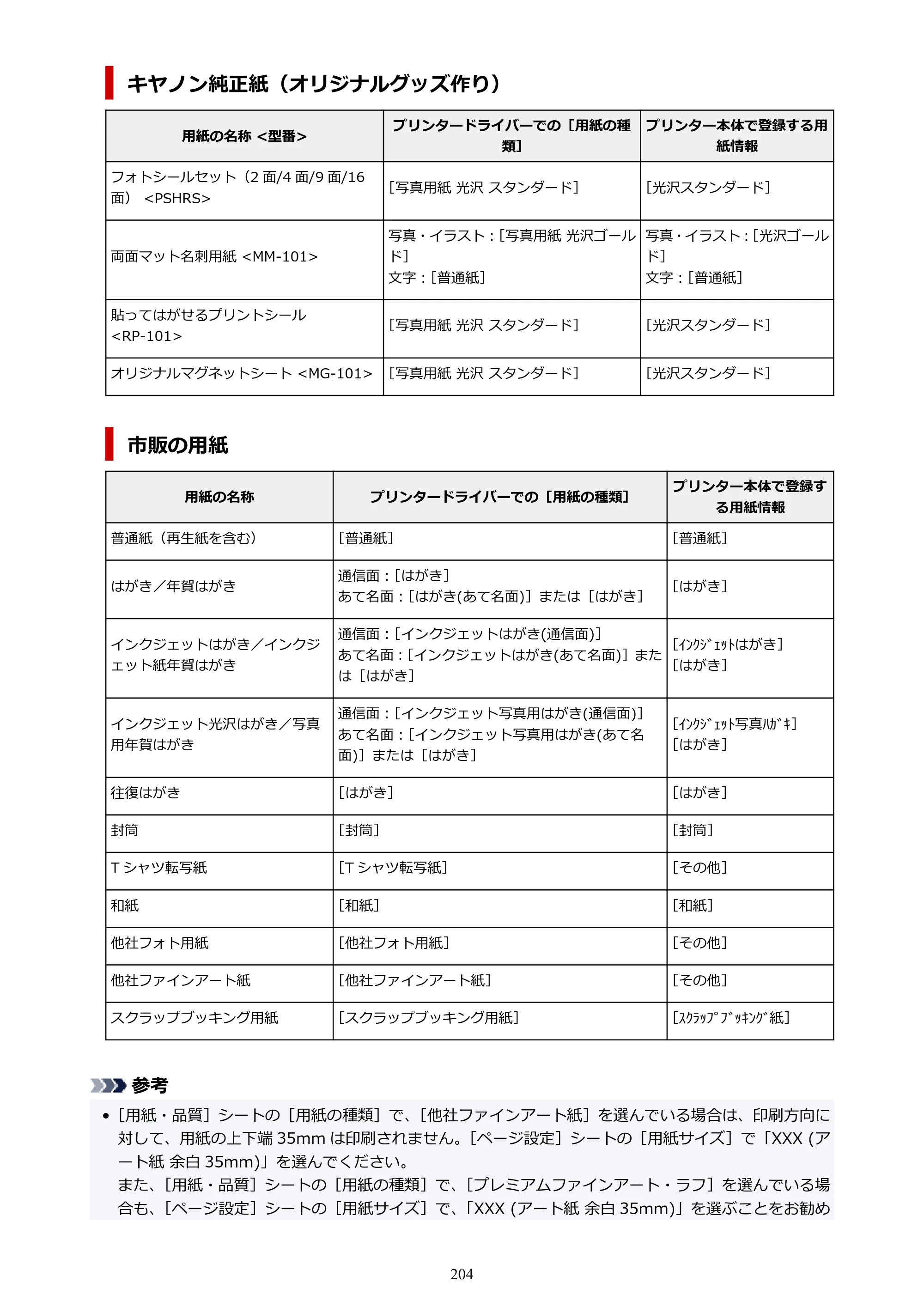 キヤノン PIXUS TS7630 オンラインマニュアル PDF版 2025年10月22日掲載（PDF：4.3MB） — 原本ページ — 204ページ