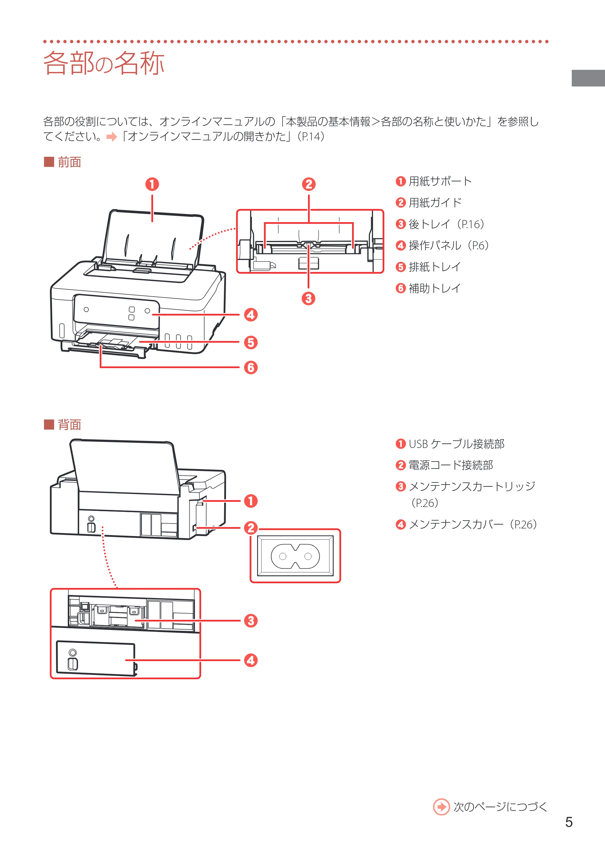 キヤノン G1330 設置・基本操作マニュアル 2022年11月10日掲載(PDF:4.98MB) — 各部の名称 — 原本ページ — 7ページ