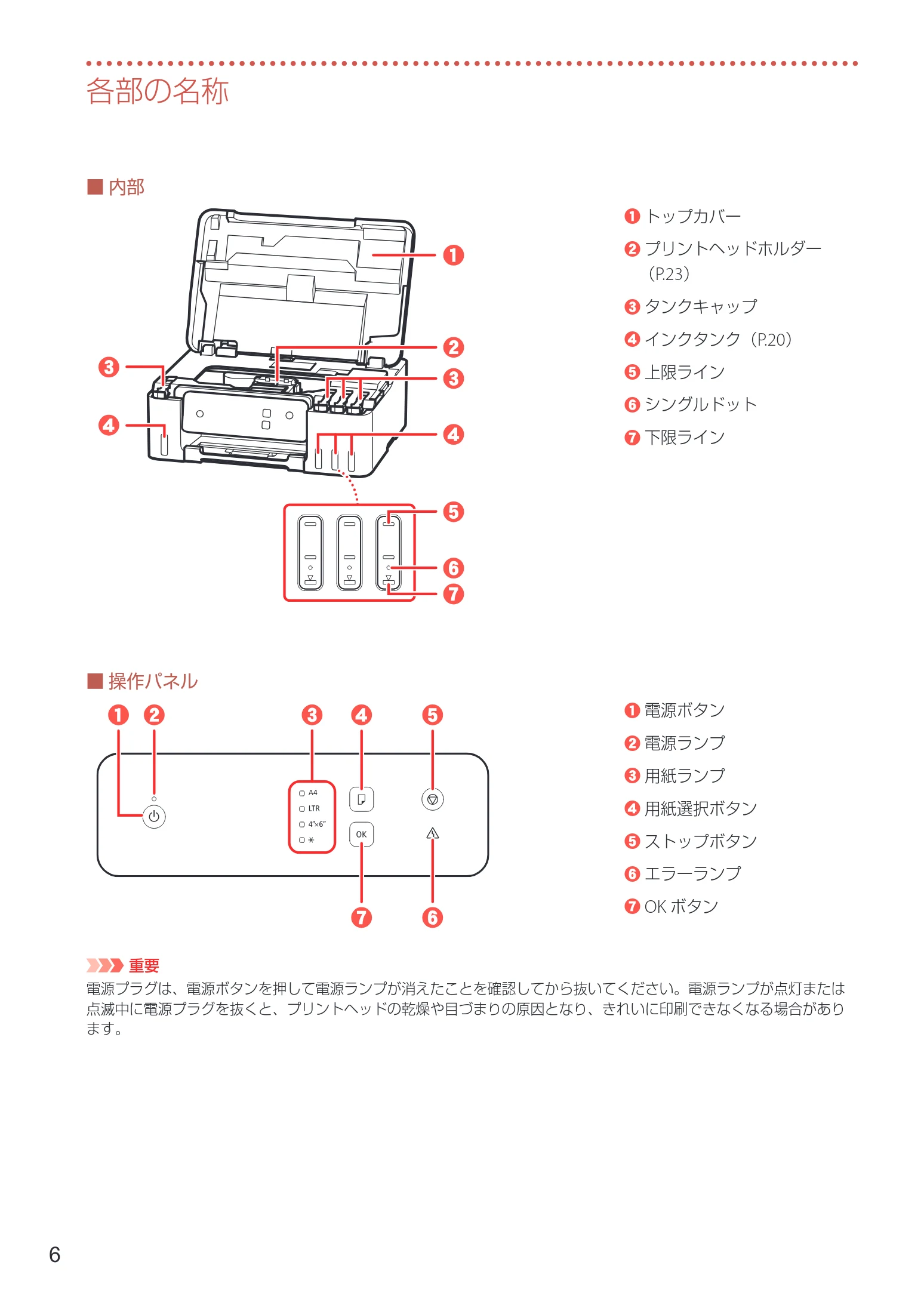 キヤノン G1330 設置・基本操作マニュアル 2022年11月10日掲載(PDF:4.98MB) — 各部の名称 — 図版 8-1 — 8ページ