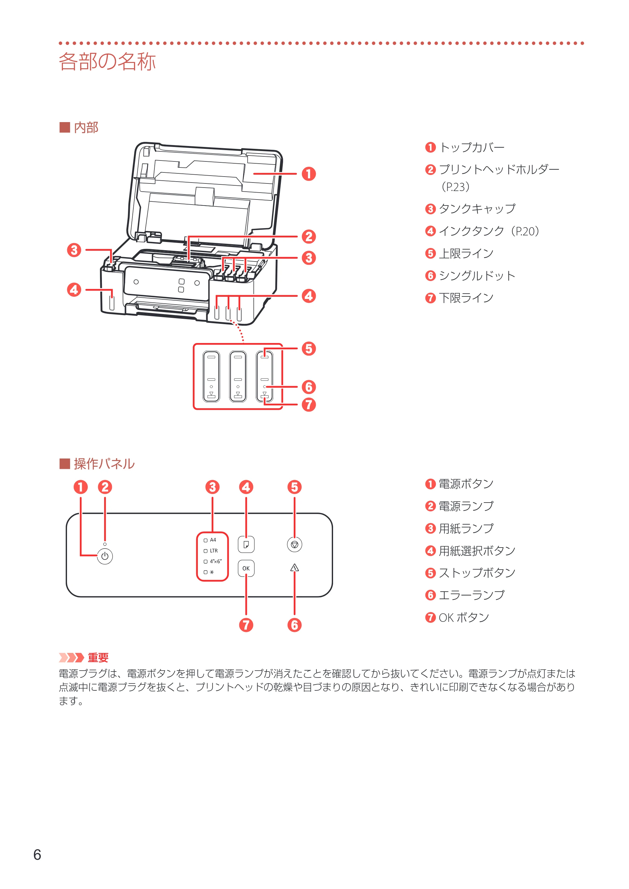 キヤノン G1330 設置・基本操作マニュアル 2022年11月10日掲載(PDF:4.98MB) — 各部の名称 — 原本ページ — 8ページ