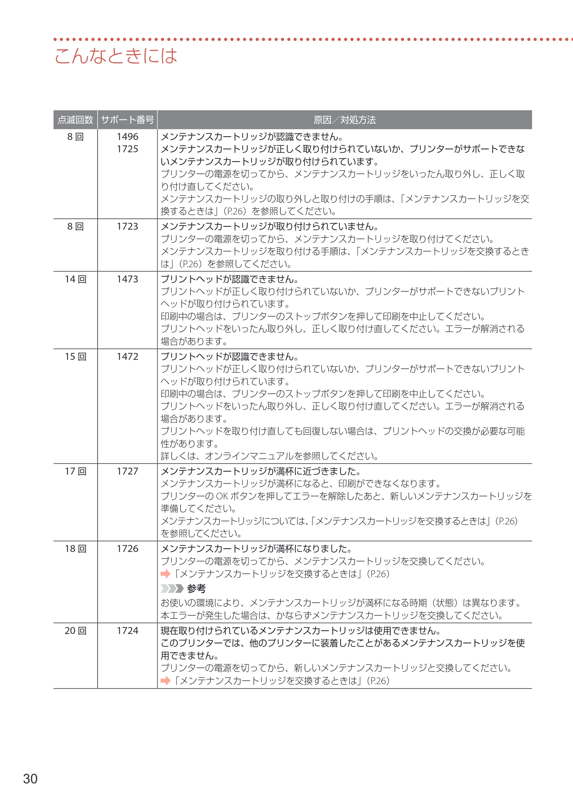 キヤノン G1330 設置・基本操作マニュアル 2022年11月10日掲載(PDF:4.98MB) — こんなときには — 原本ページ — 32ページ