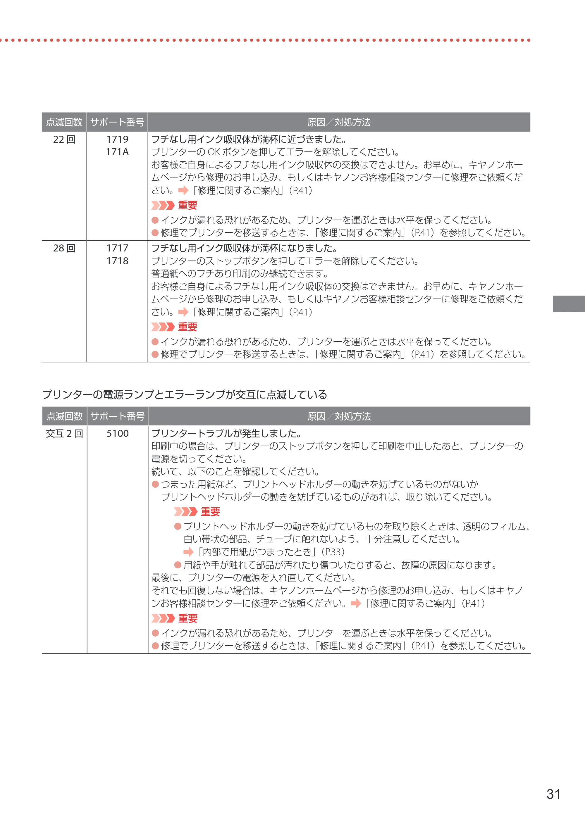 キヤノン G1330 設置・基本操作マニュアル 2022年11月10日掲載(PDF:4.98MB) — 原本ページ — 33ページ