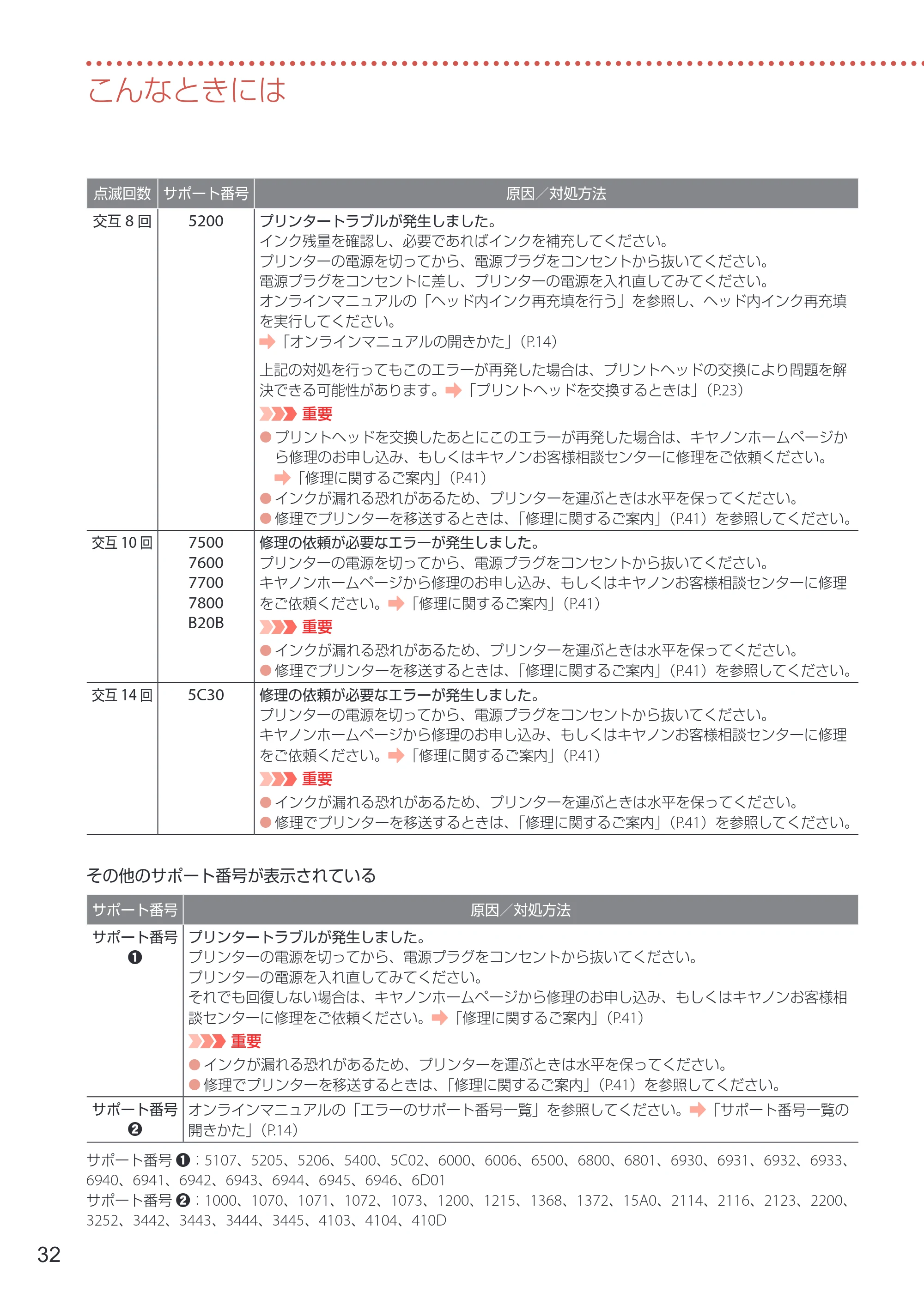 キヤノン G1330 設置・基本操作マニュアル 2022年11月10日掲載(PDF:4.98MB) — こんなときには — 原本ページ — 34ページ