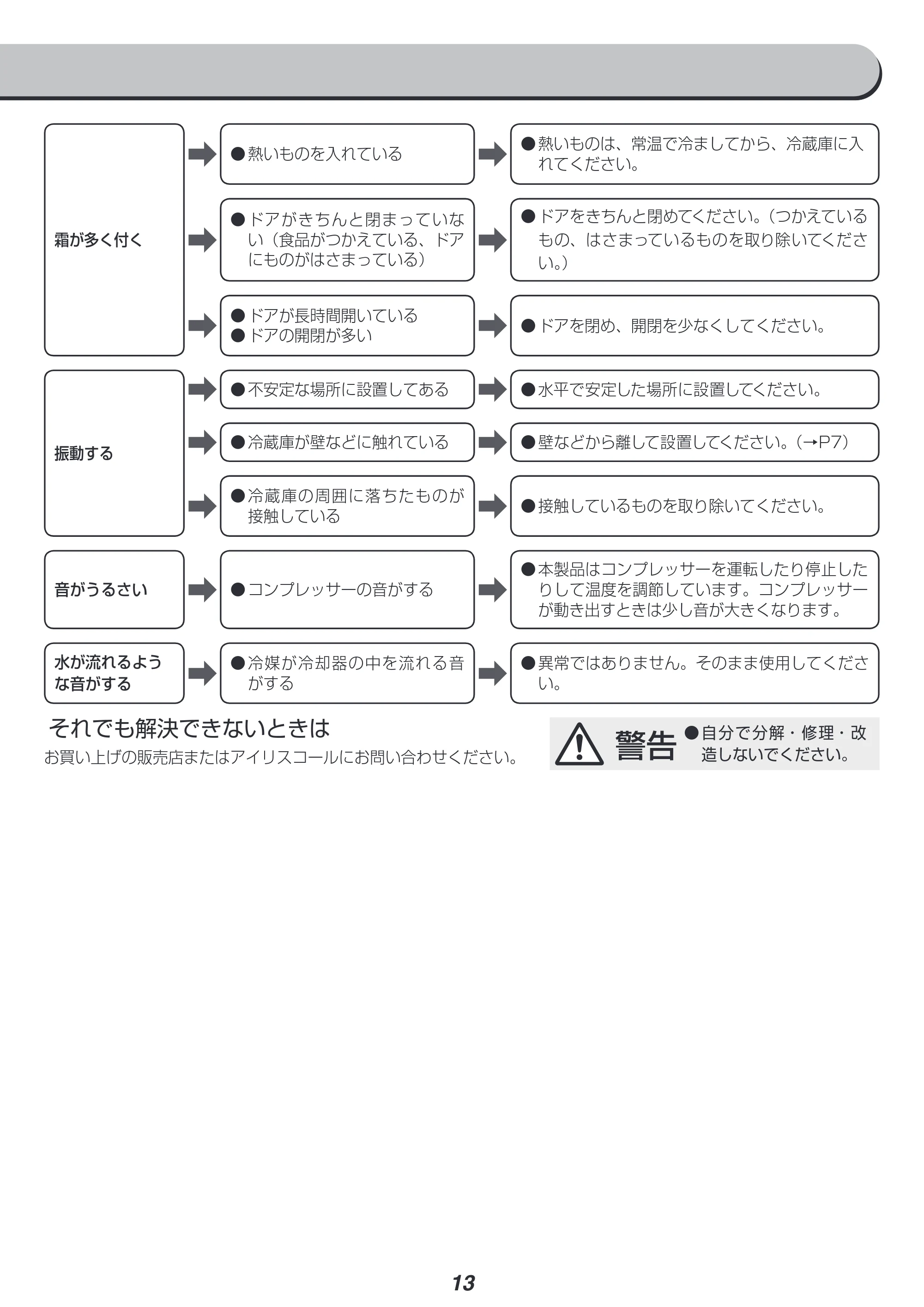 アイリスオーヤマ KRSD-5A 取扱説明書 — 原本ページ — 13ページ