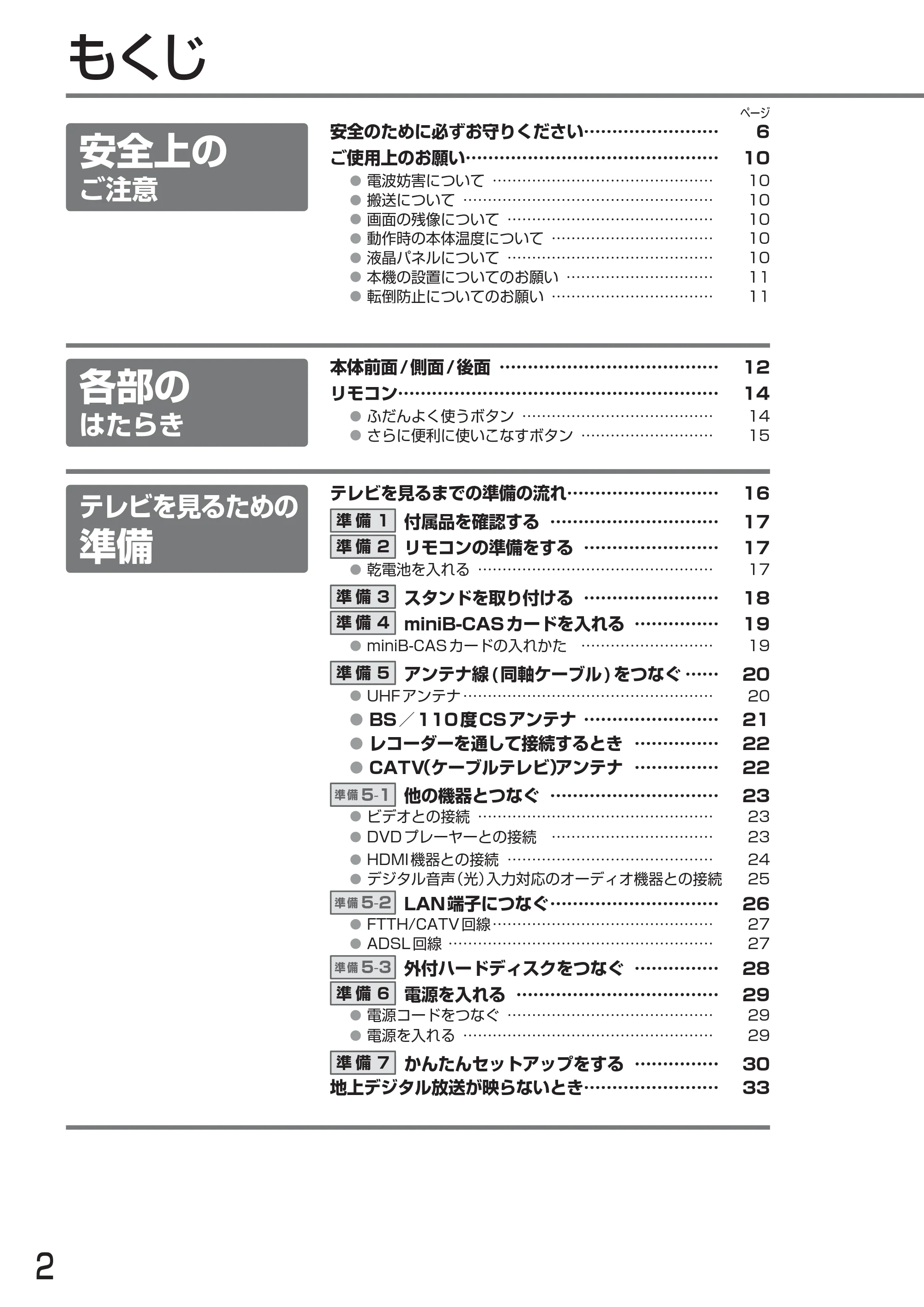 日立 L24-A3 取扱説明書 — もくじ — 原本ページ — 2ページ