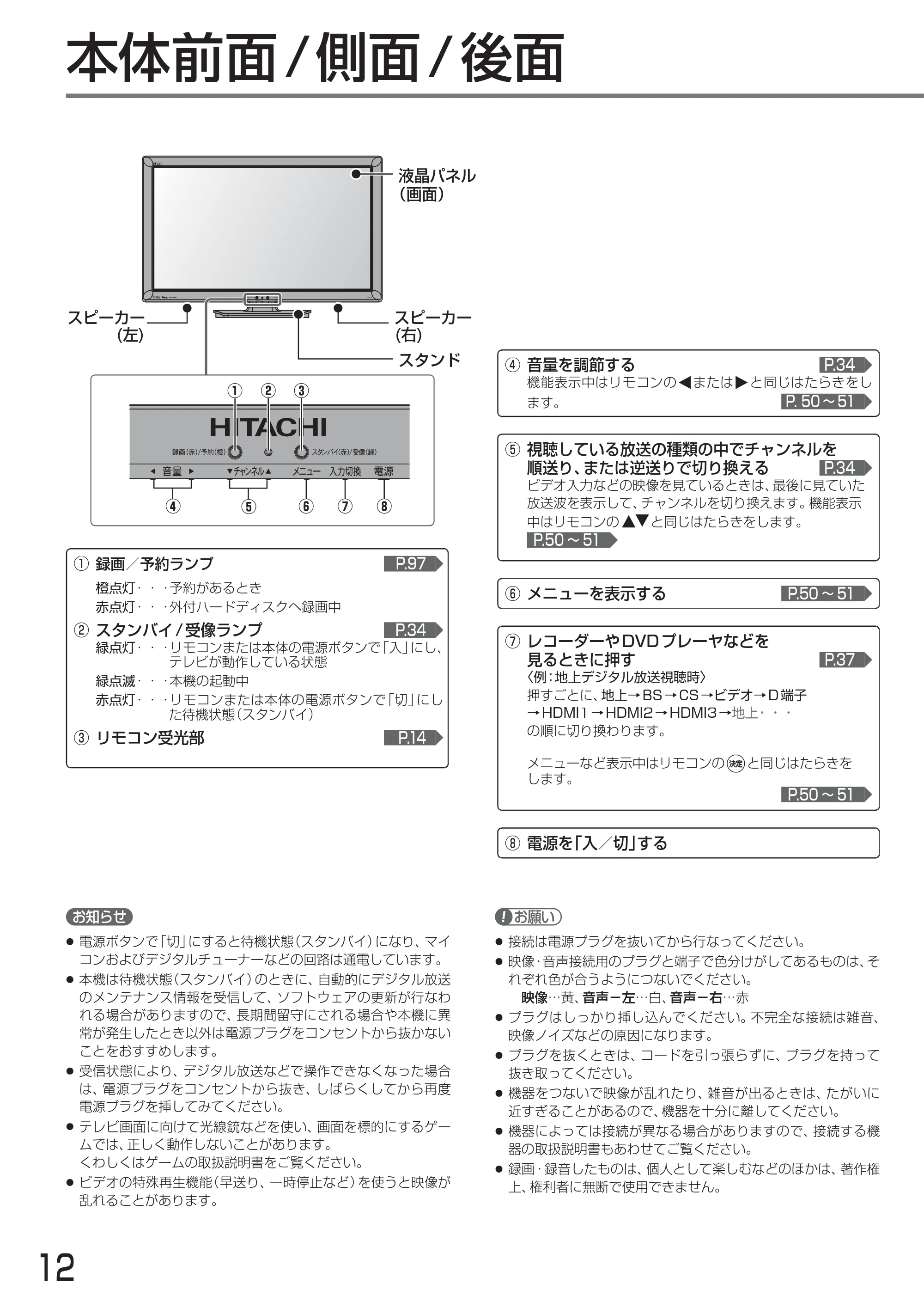 日立 L24-A3 取扱説明書 — 各部のはたらき — 原本ページ — 12ページ