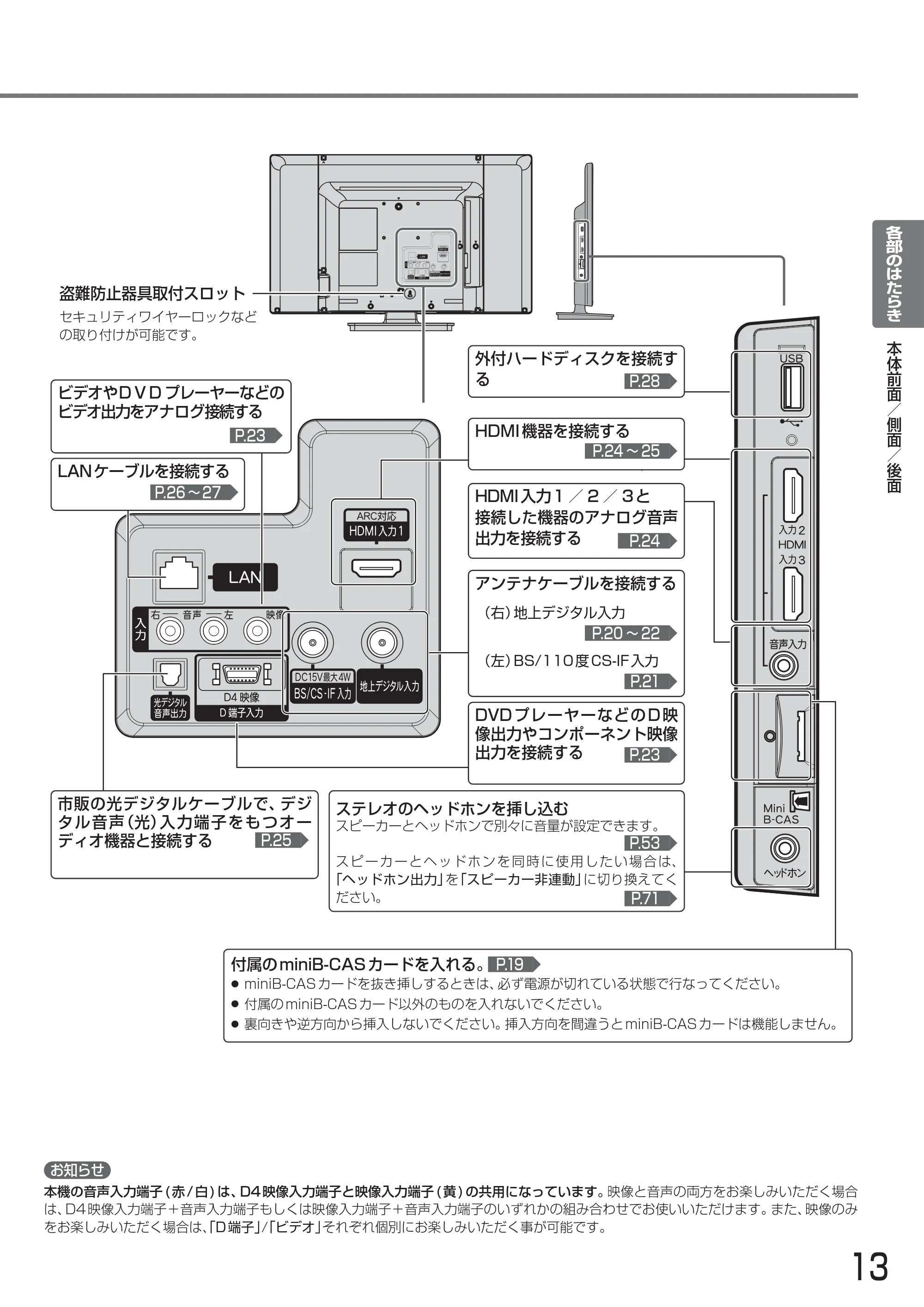 日立 L24-A3 取扱説明書 — 原本ページ — 13ページ