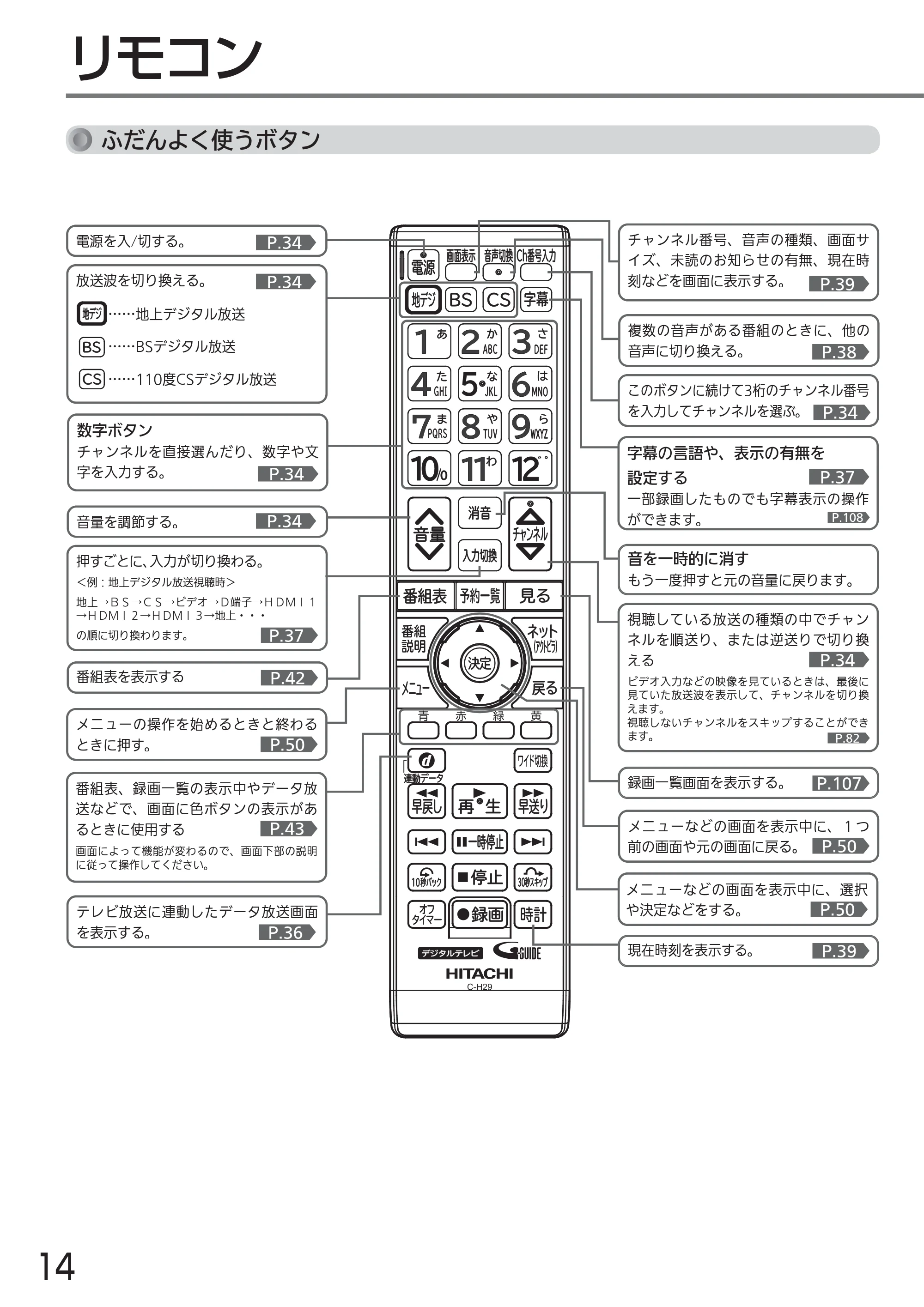 日立 L24-A3 取扱説明書 — リモコン — 原本ページ — 14ページ