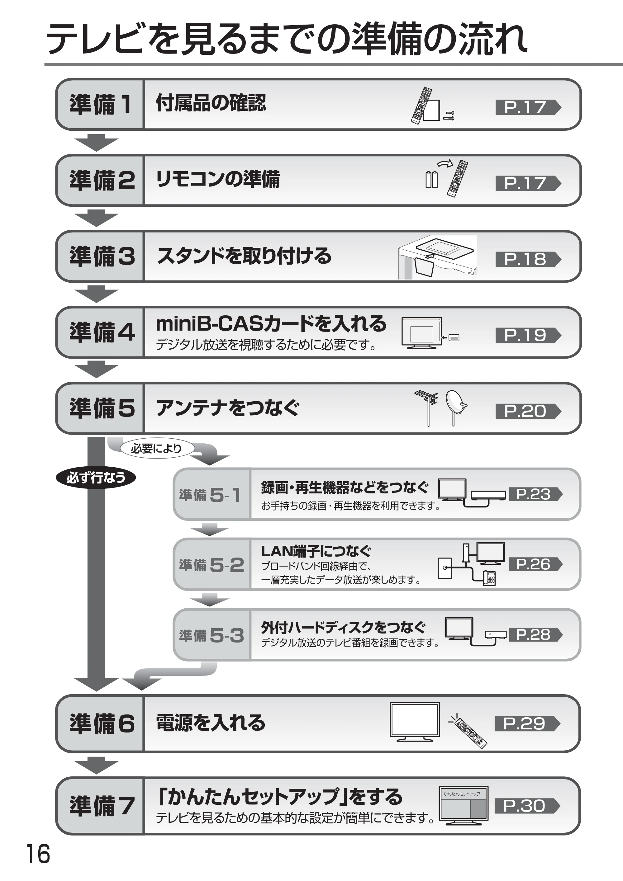 日立 L24-A3 取扱説明書 — テレビを見るための準備 — 原本ページ — 16ページ