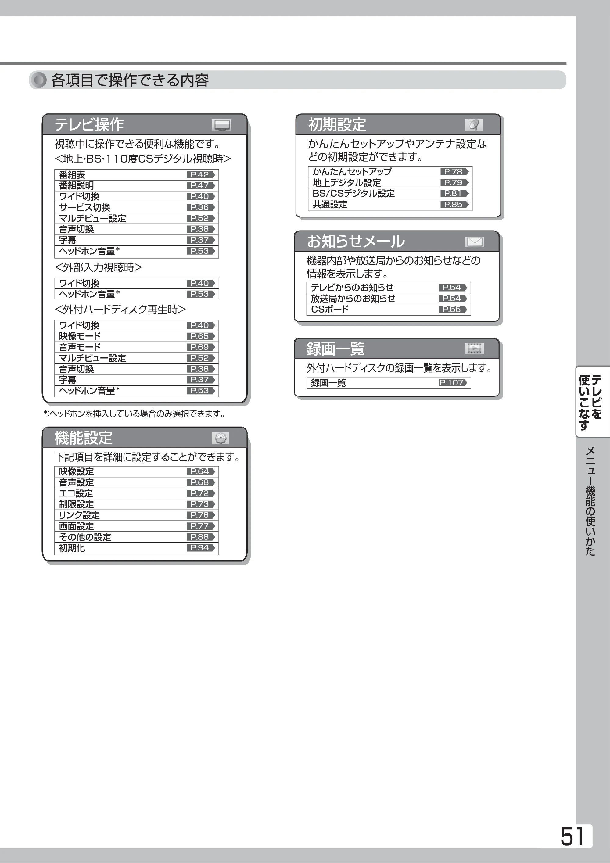 日立 L24-A3 取扱説明書 — 原本ページ — 51ページ