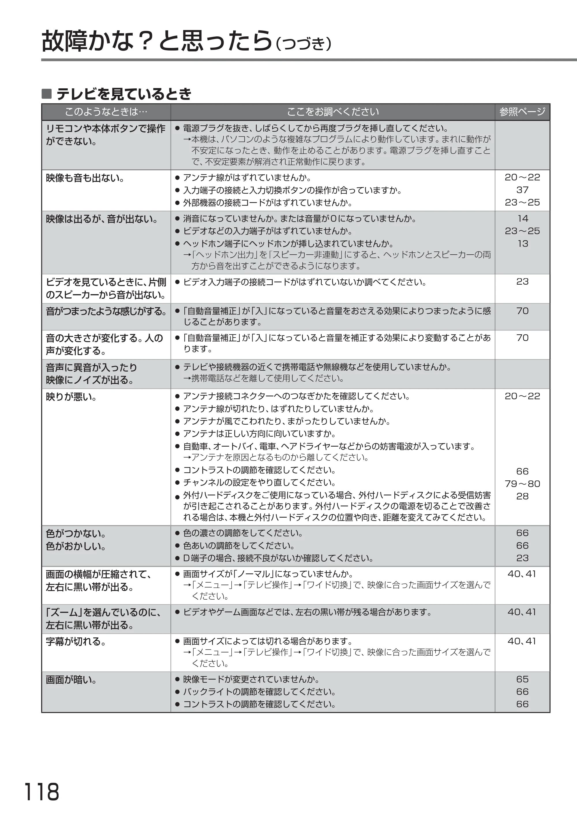 日立 L24-A3 取扱説明書 — 原本ページ — 118ページ