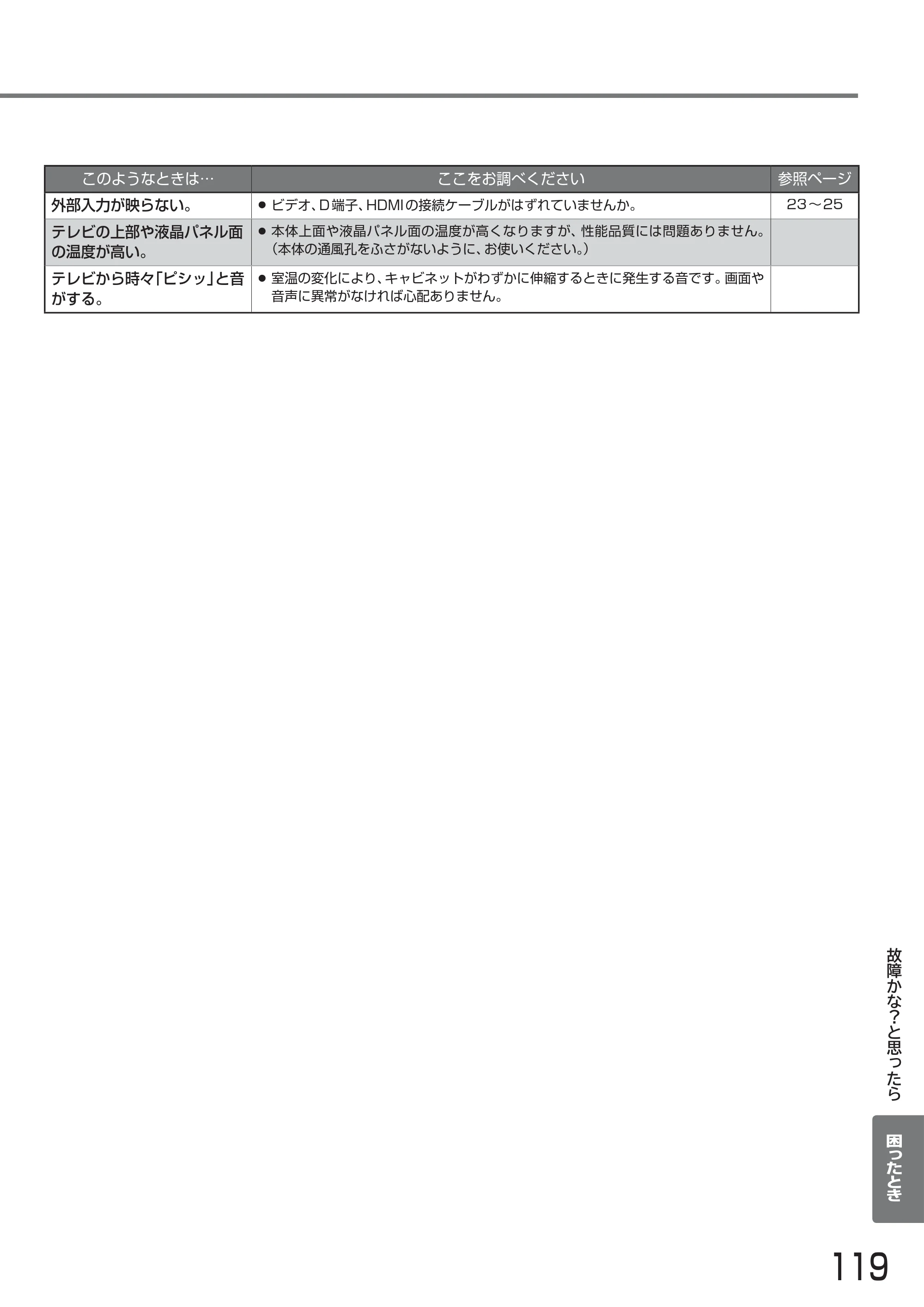 日立 L24-A3 取扱説明書 — 原本ページ — 119ページ