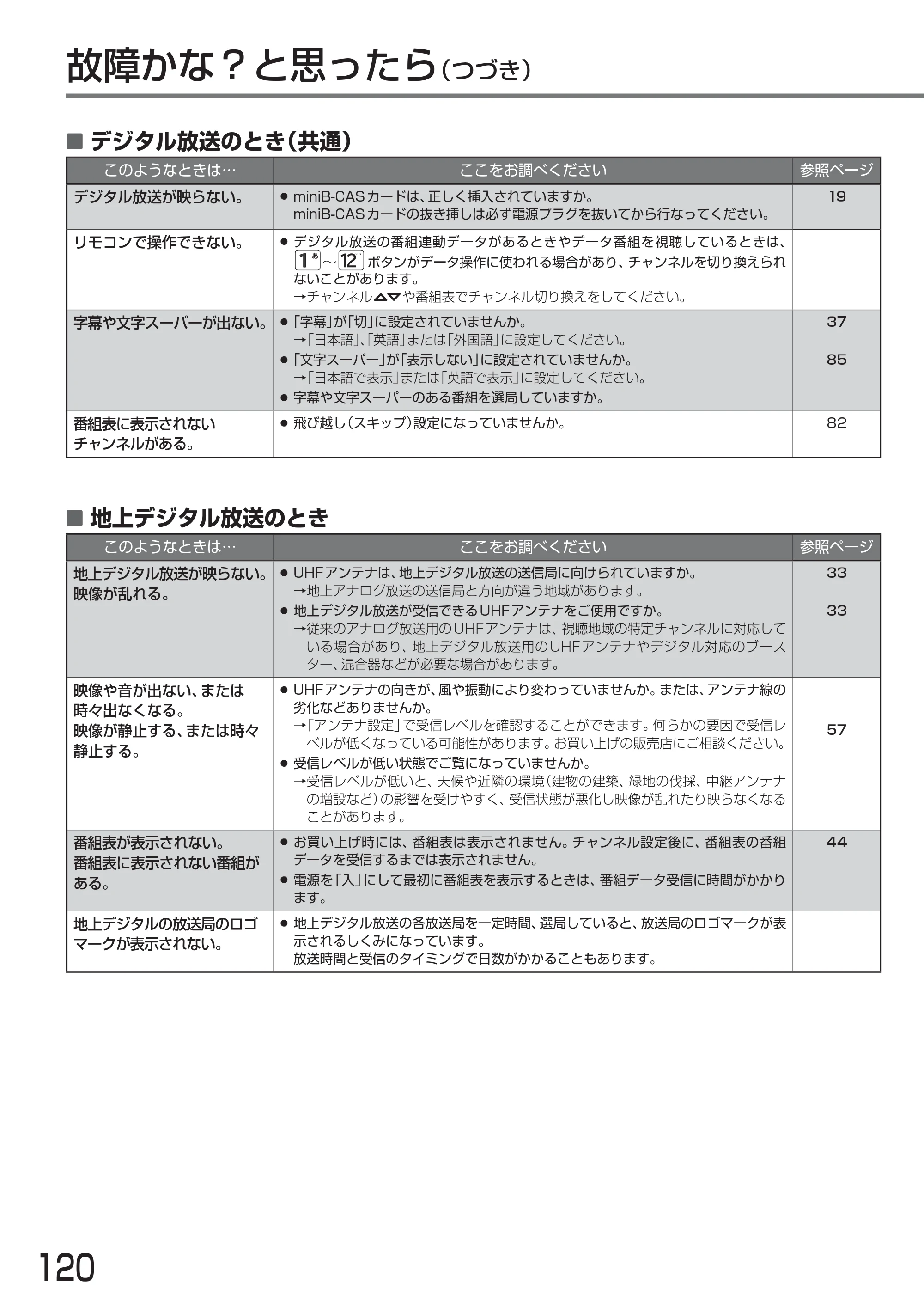 日立 L24-A3 取扱説明書 — 原本ページ — 120ページ