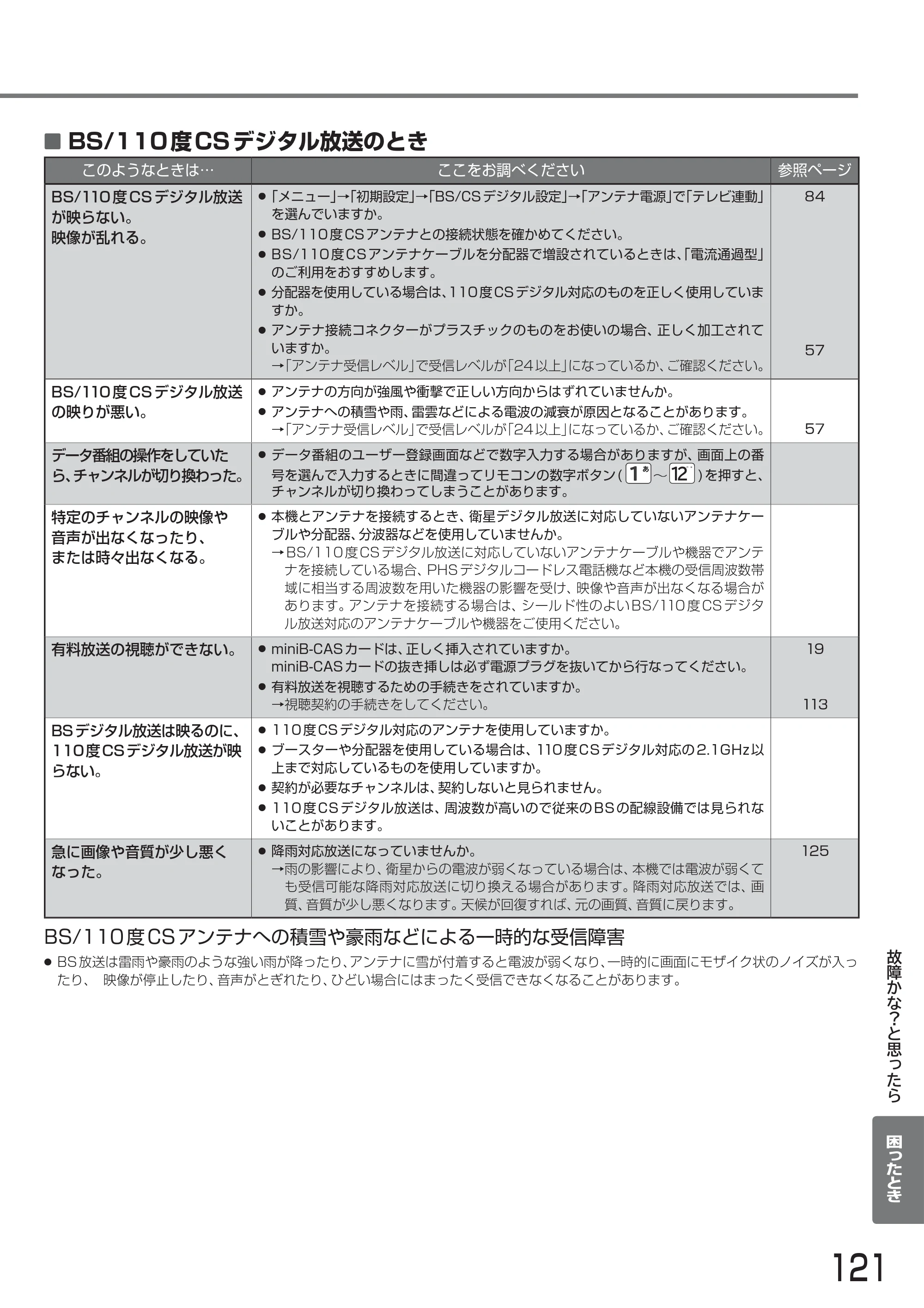 日立 L24-A3 取扱説明書 — 原本ページ — 121ページ