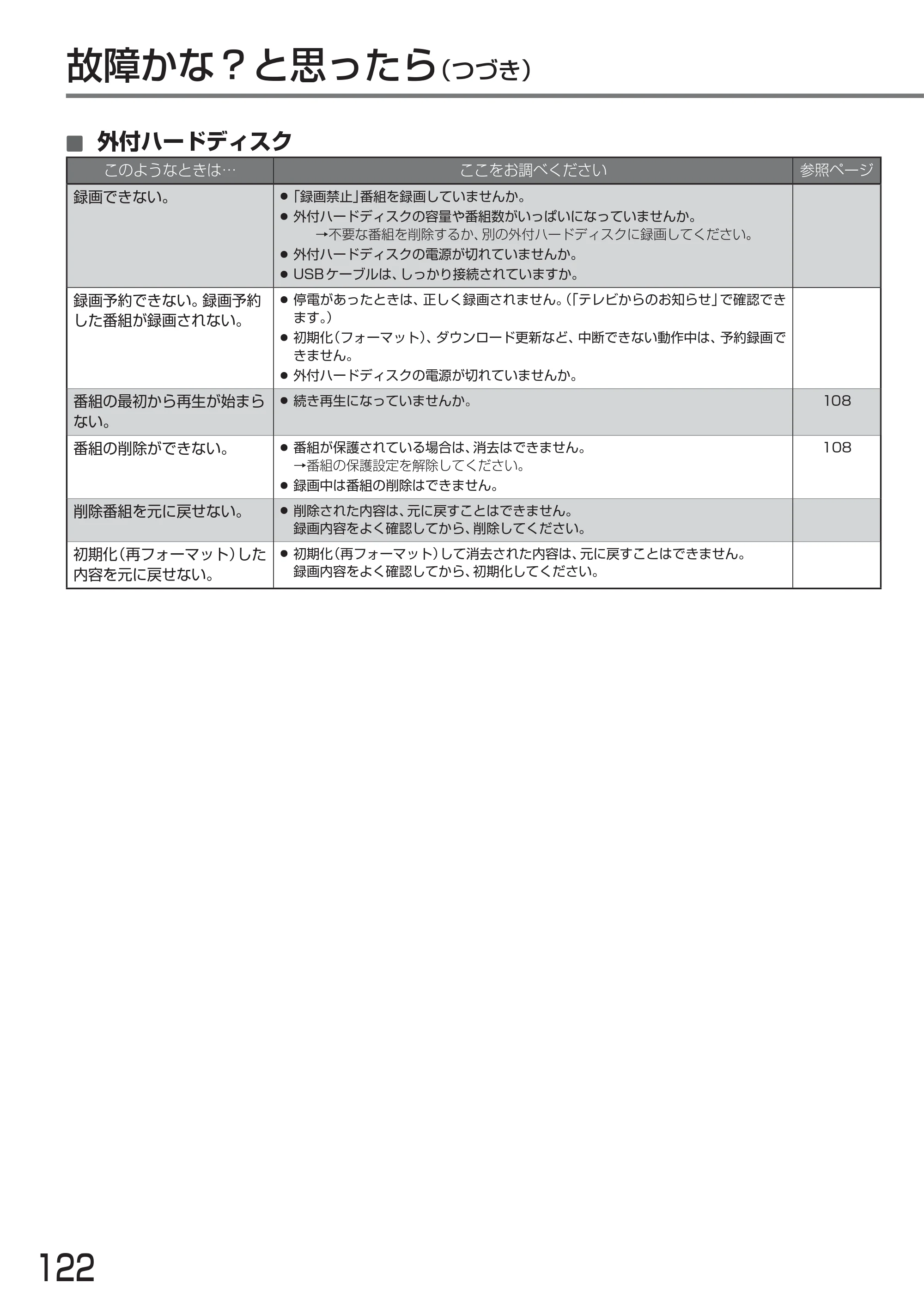 日立 L24-A3 取扱説明書 — 原本ページ — 122ページ