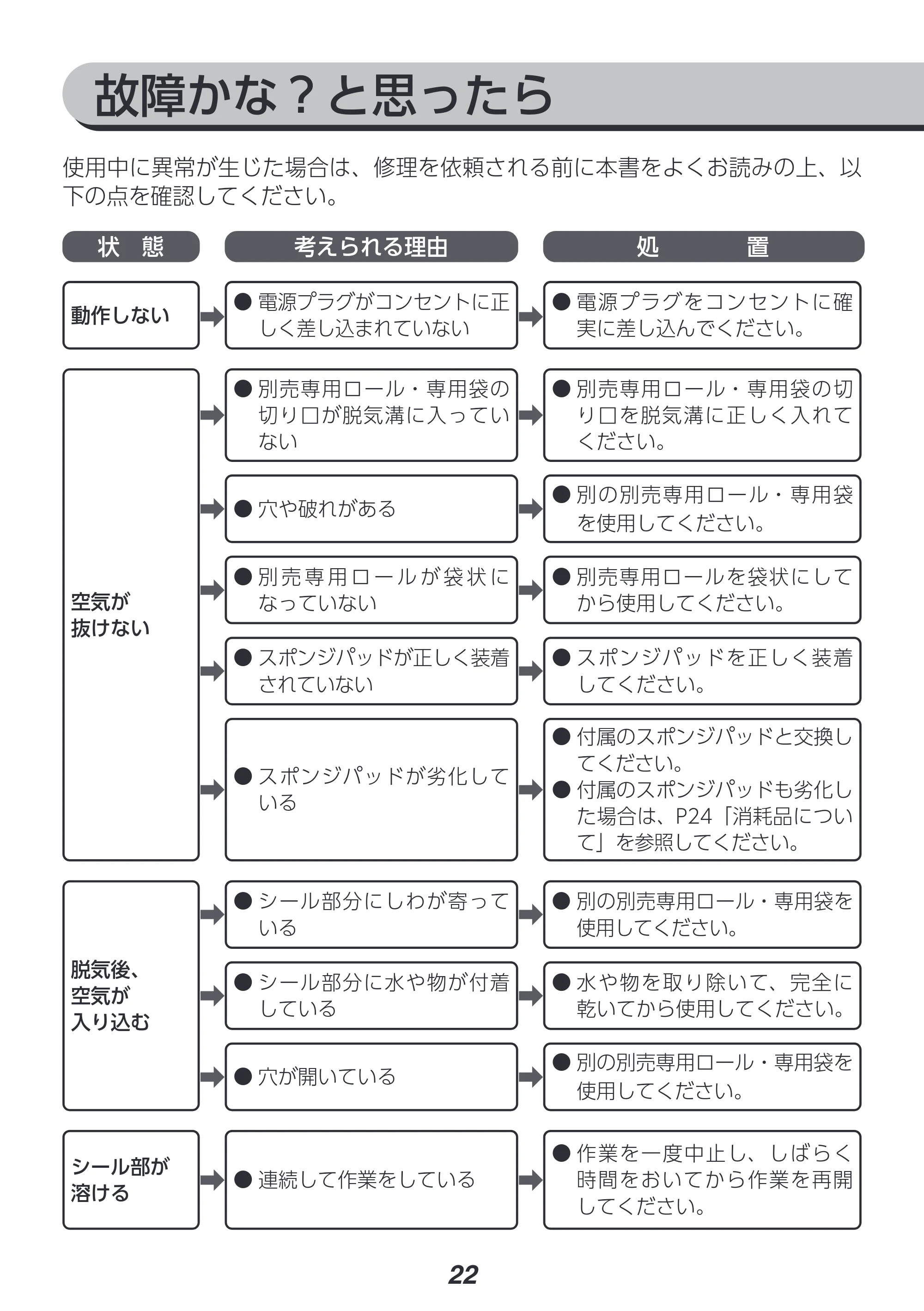 アイリスオーヤマ VPF-S50 取扱説明書 — 原本ページ — 22ページ