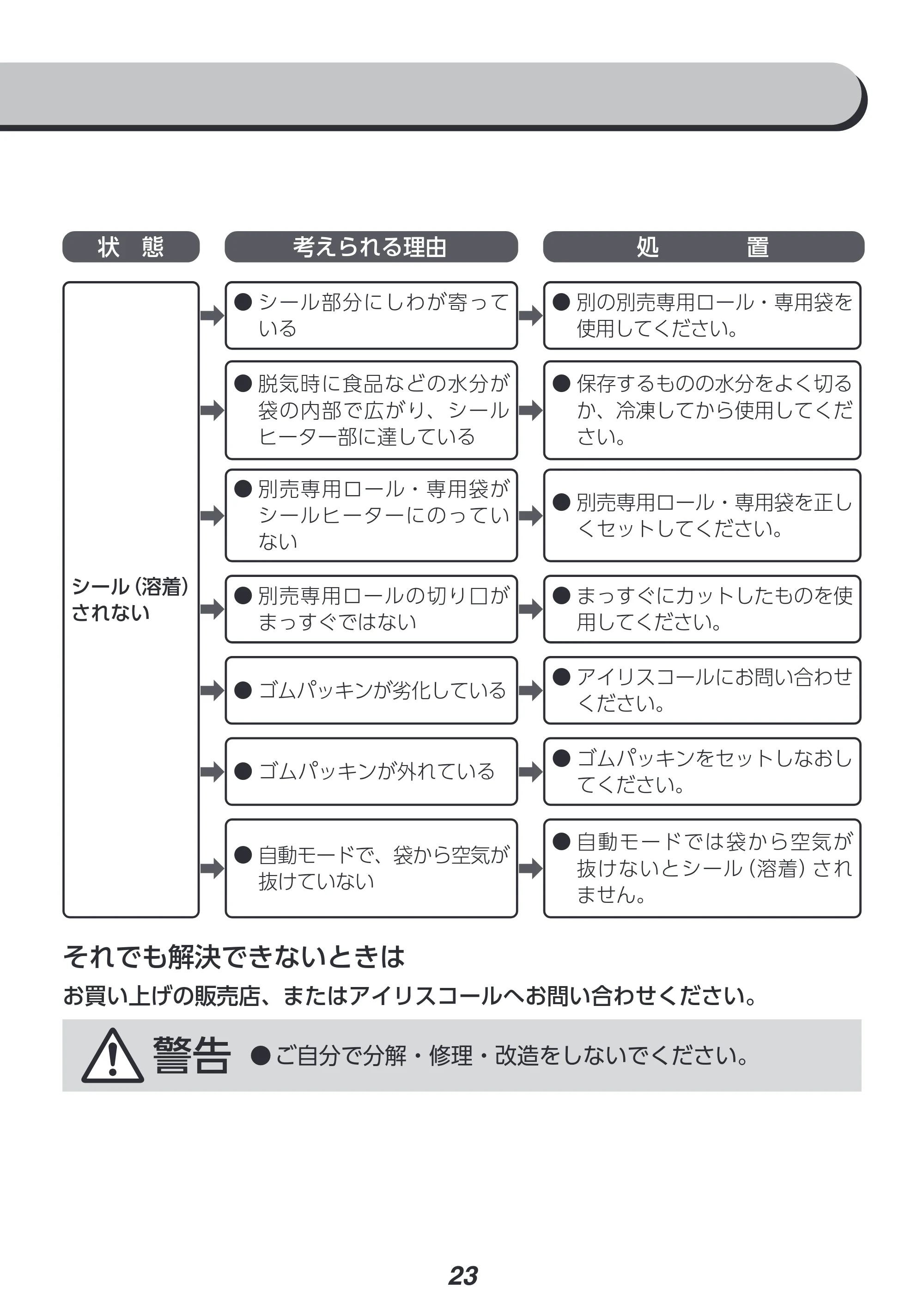 アイリスオーヤマ VPF-S50 取扱説明書 — 原本ページ — 23ページ
