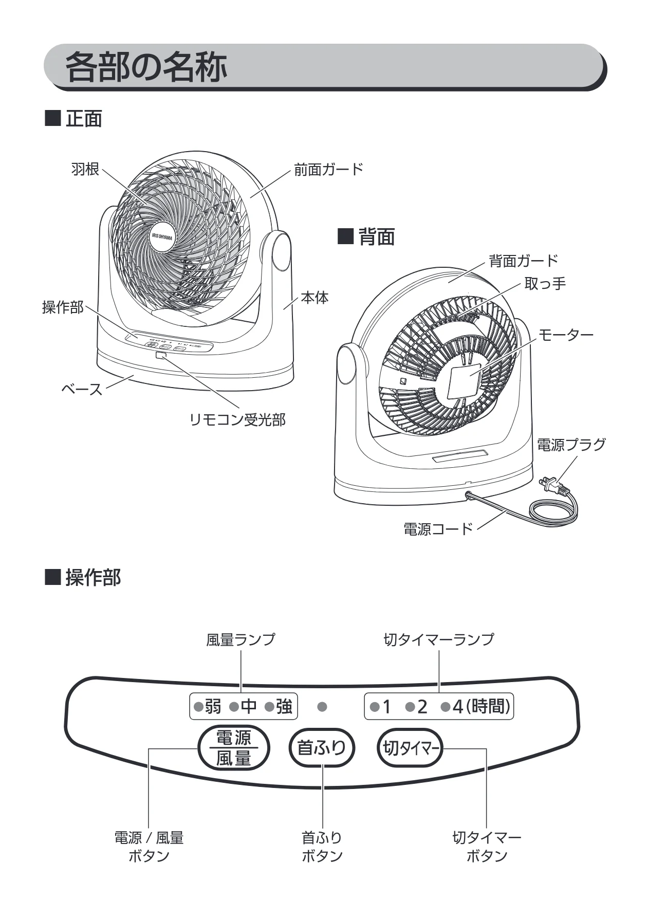 アイリスオーヤマ KCF-MKC151 取扱説明書 — 各部の名称 — 図版 8-1 — 8ページ